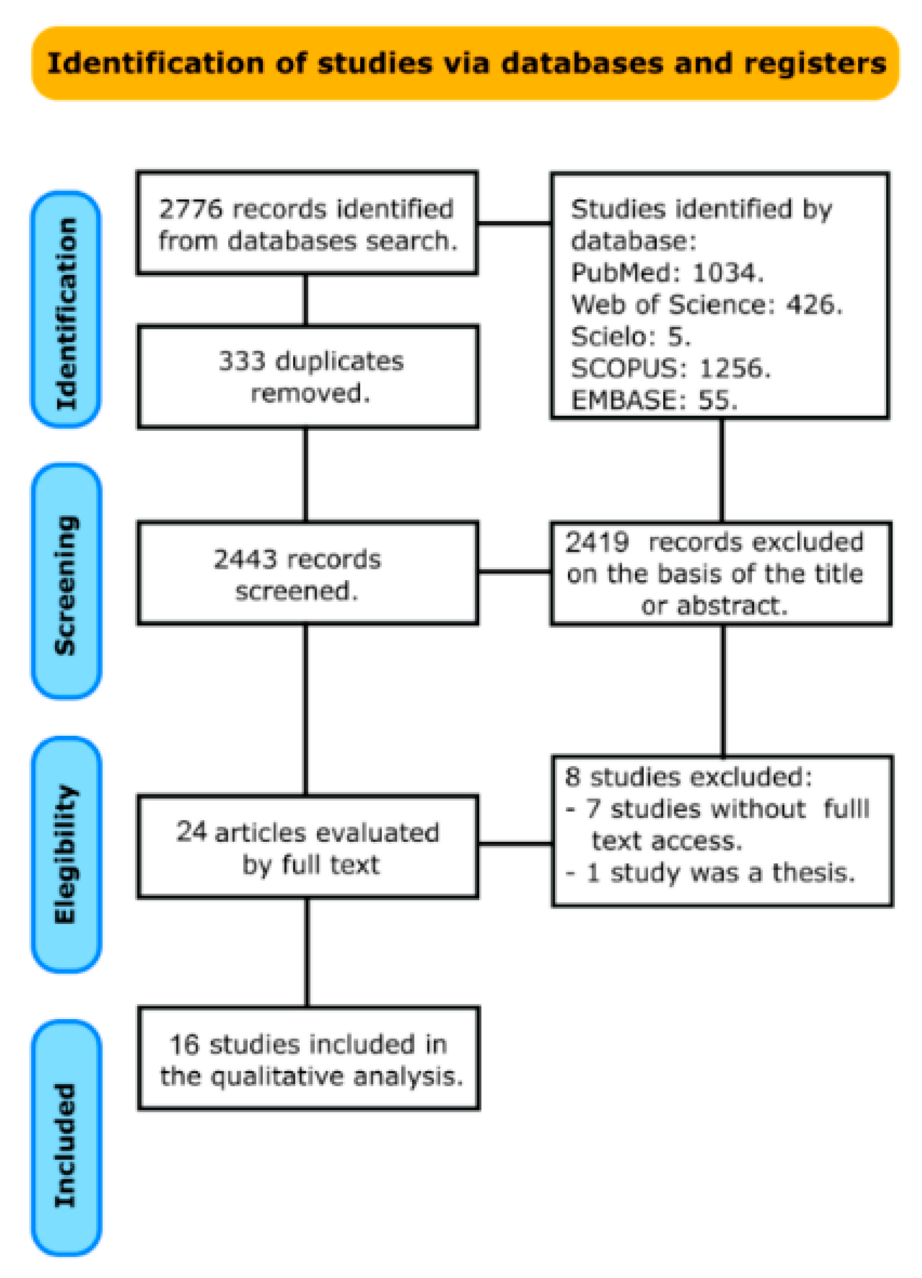 Bioengineering 09 00346 g001 550