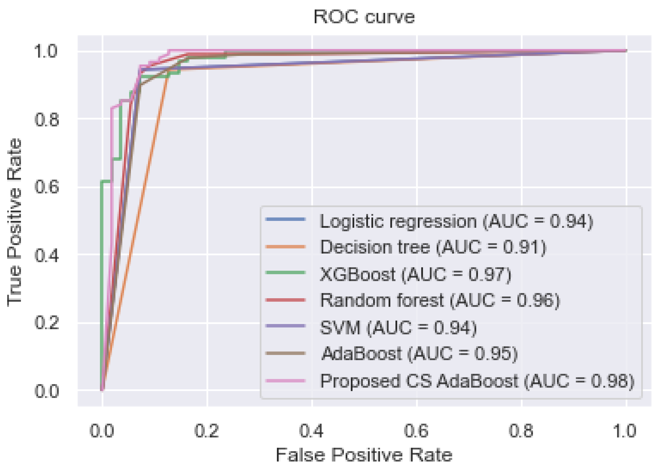 Bioengineering 09 00350 g002 550