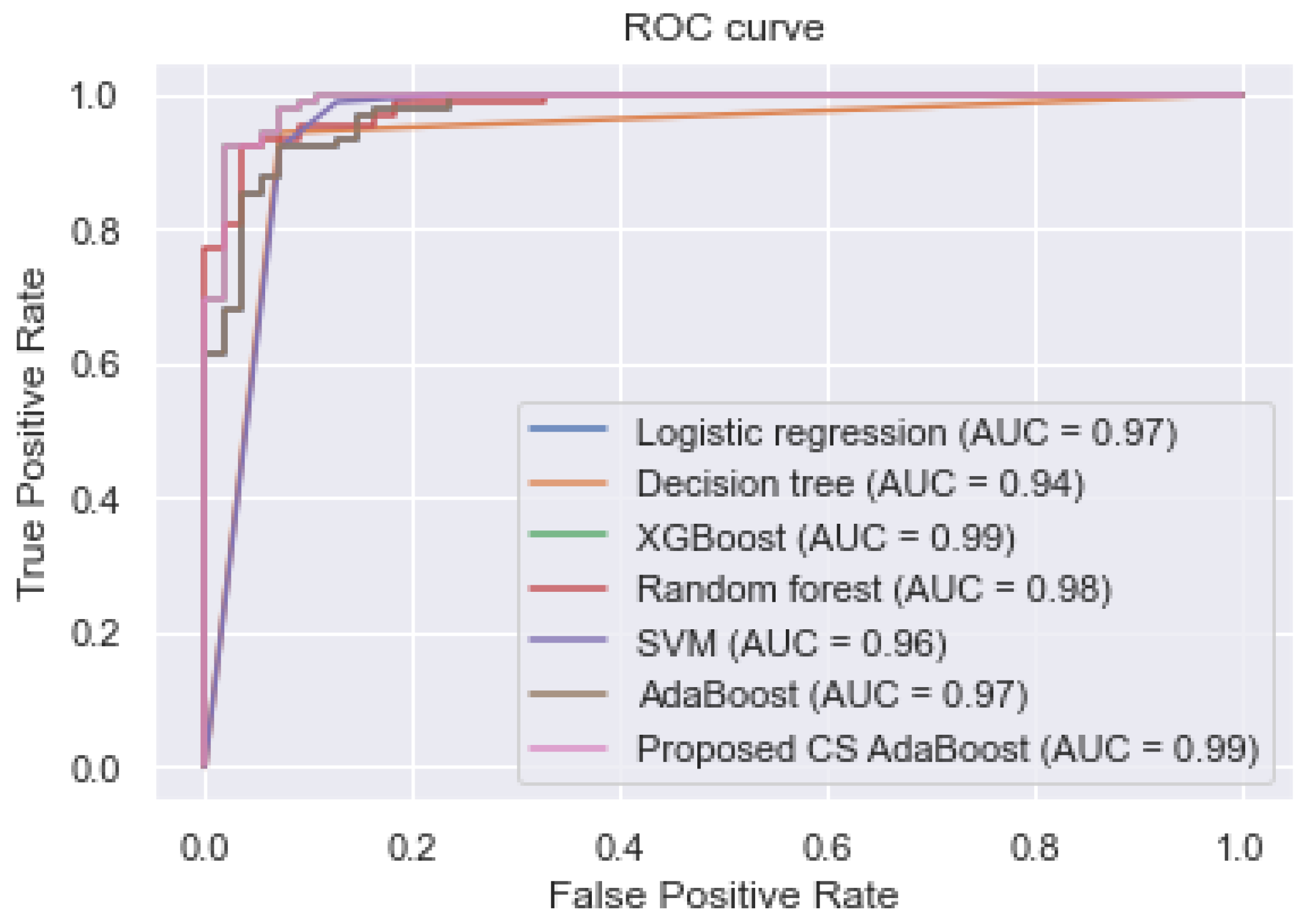 Bioengineering 09 00350 g003 550