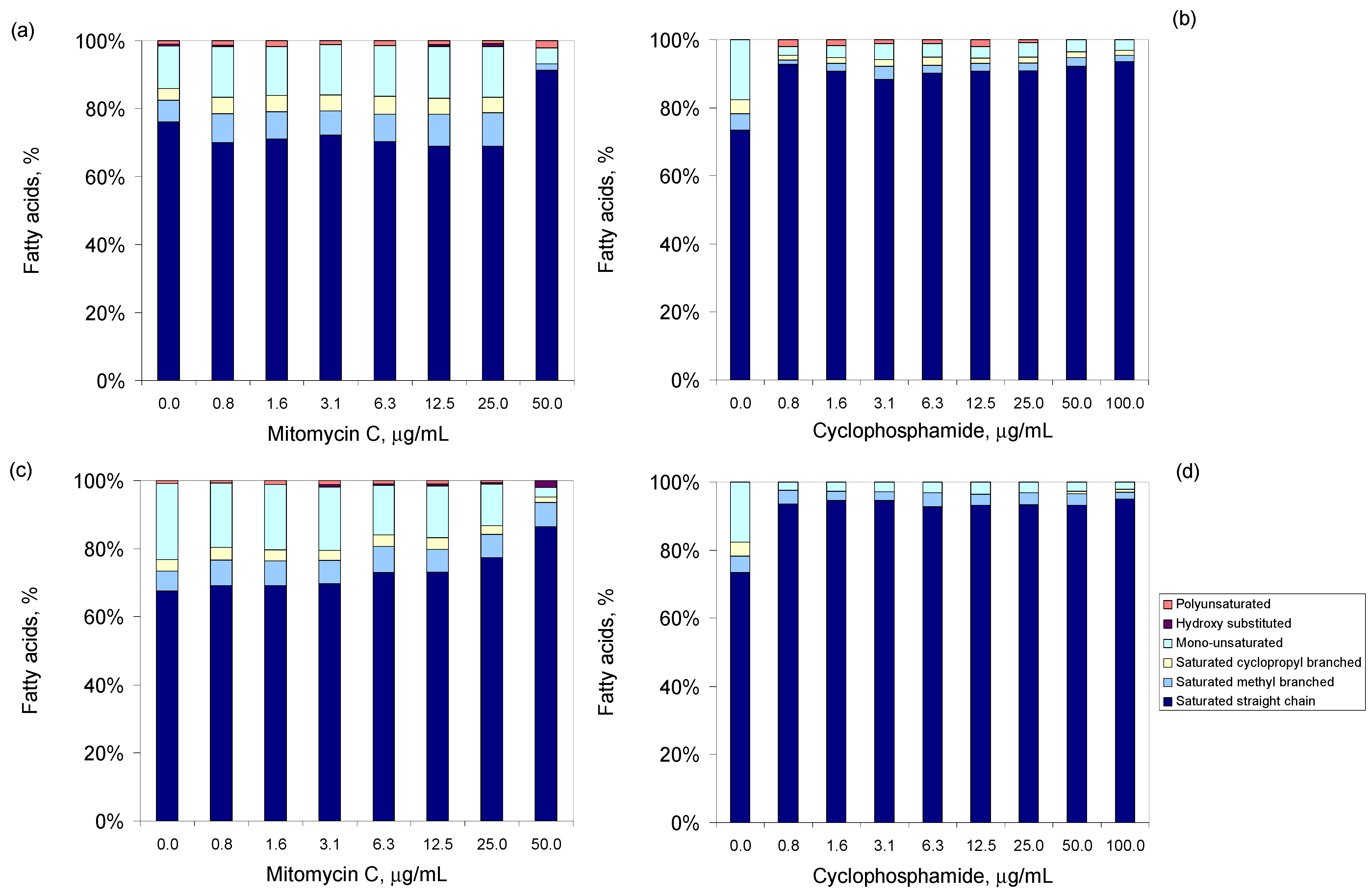 Bioengineering 09 00355 g002