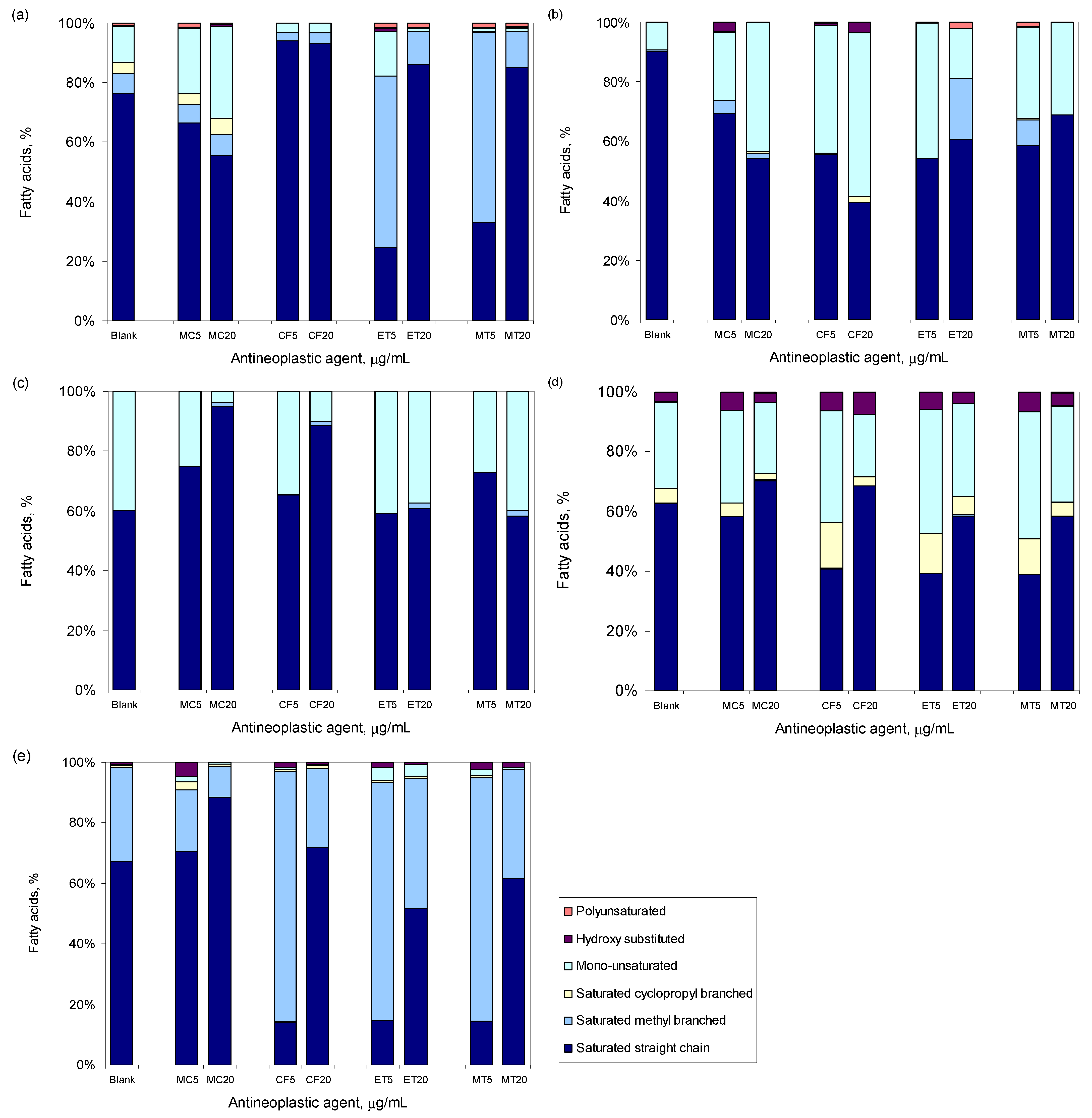 Bioengineering 09 00355 g003