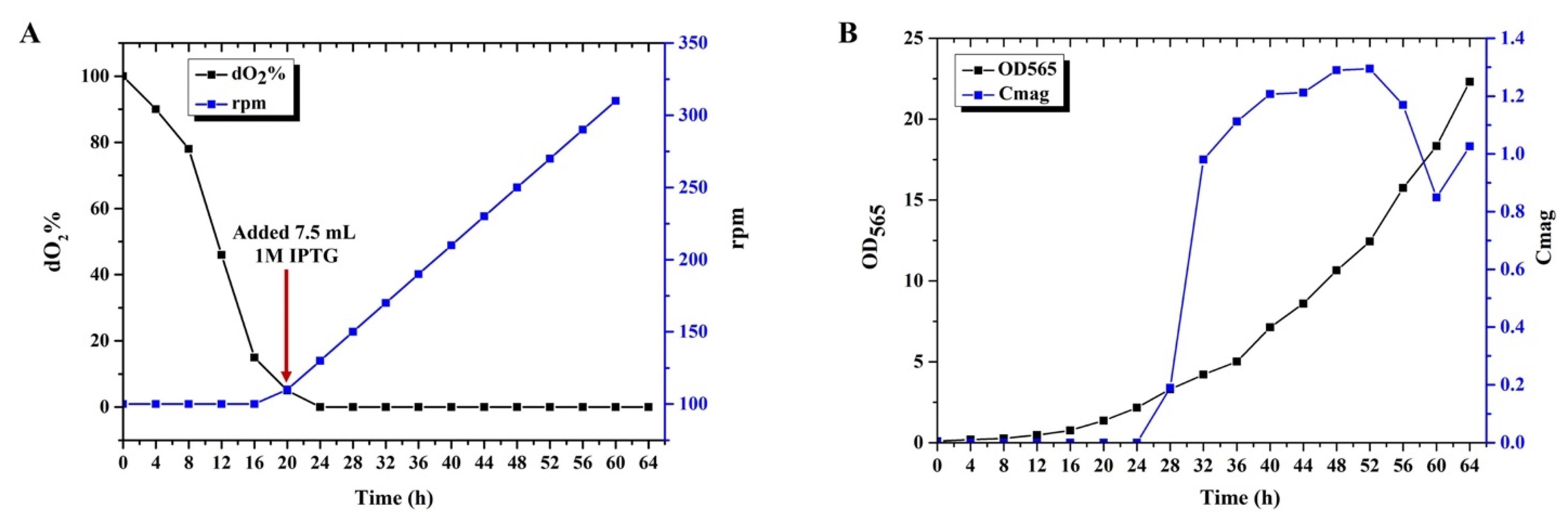 Bioengineering 09 00356 g003 550