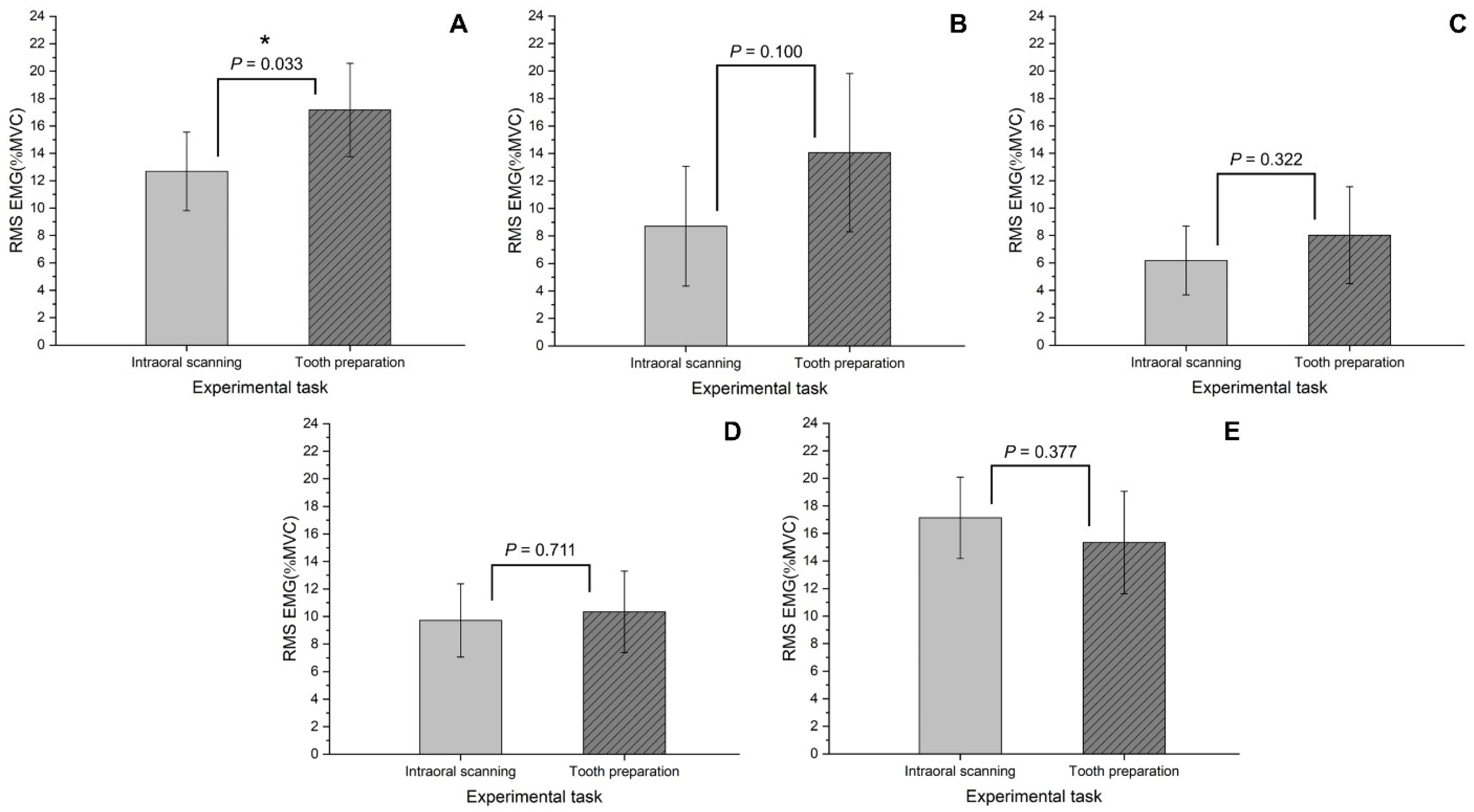 Bioengineering 09 00358 g003 Bioengineering 09 00358 g003