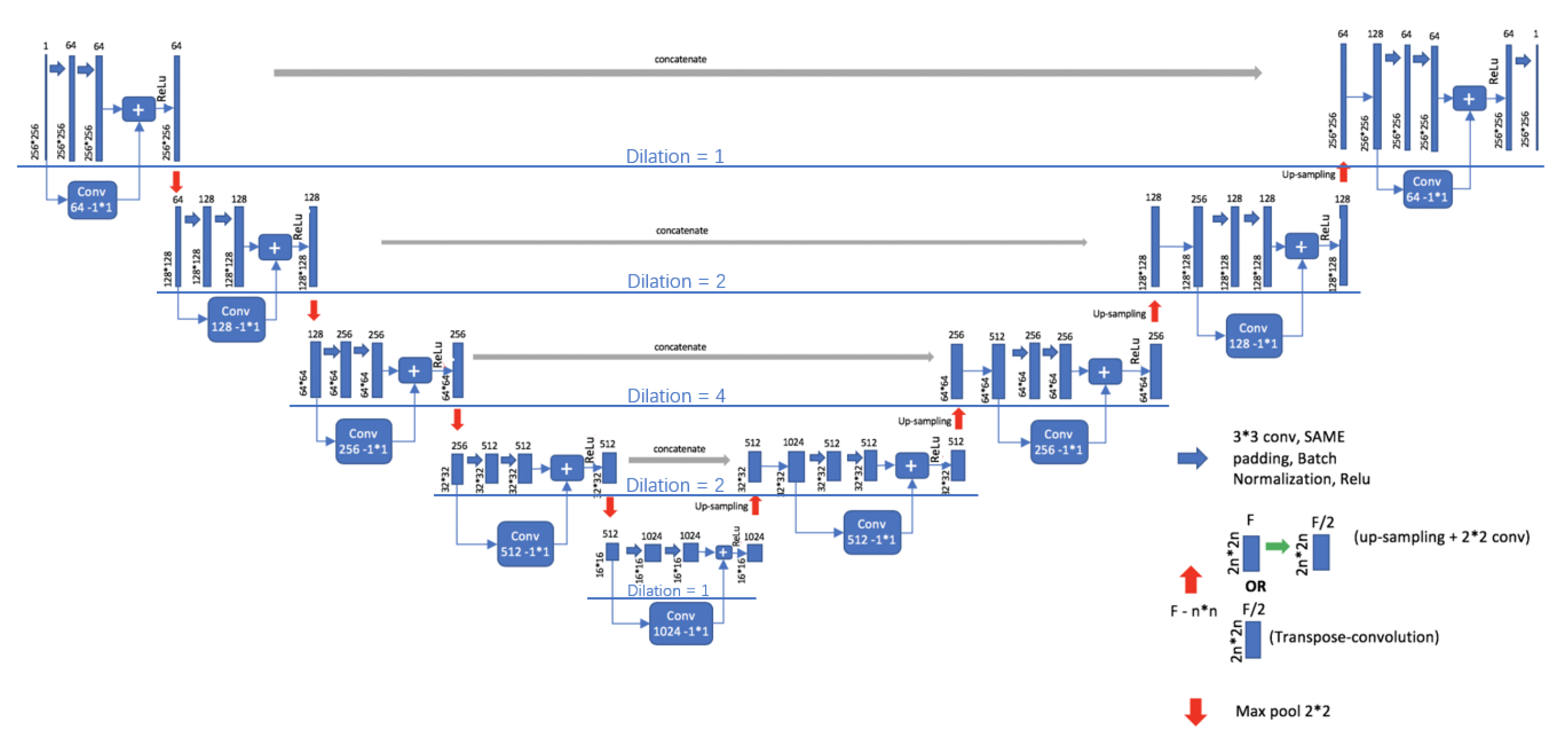 Bioengineering 09 00359 g003 550