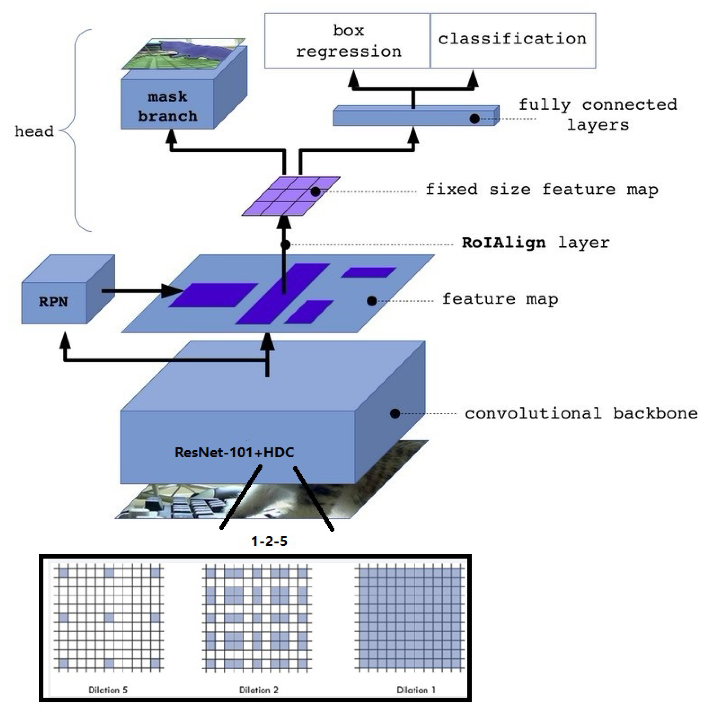Bioengineering 09 00359 g007 550