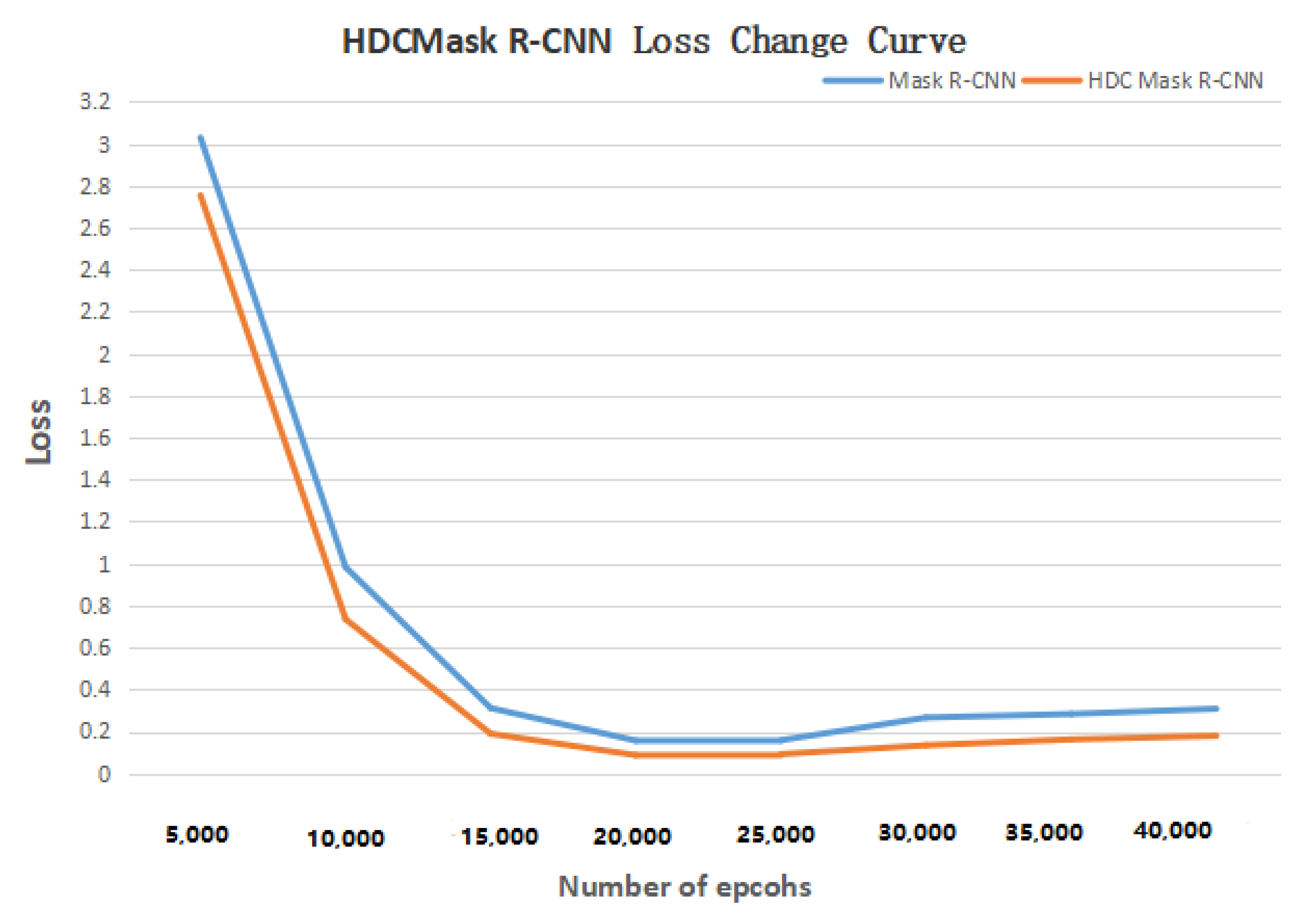 Bioengineering 09 00359 g011 550