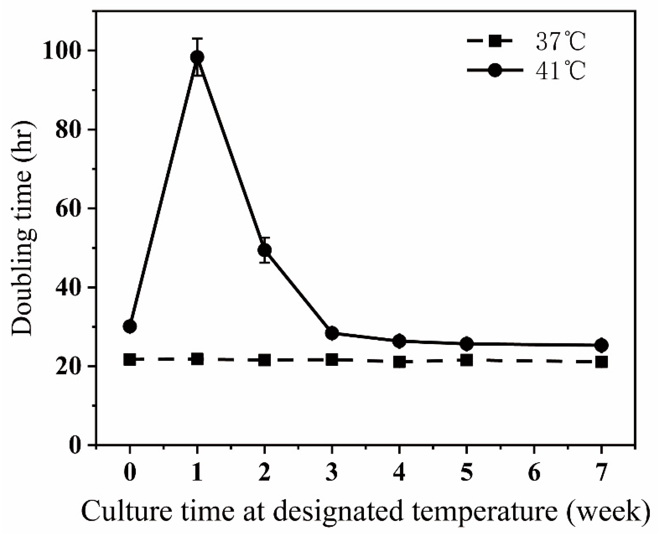 Bioengineering 09 00360 g001 550