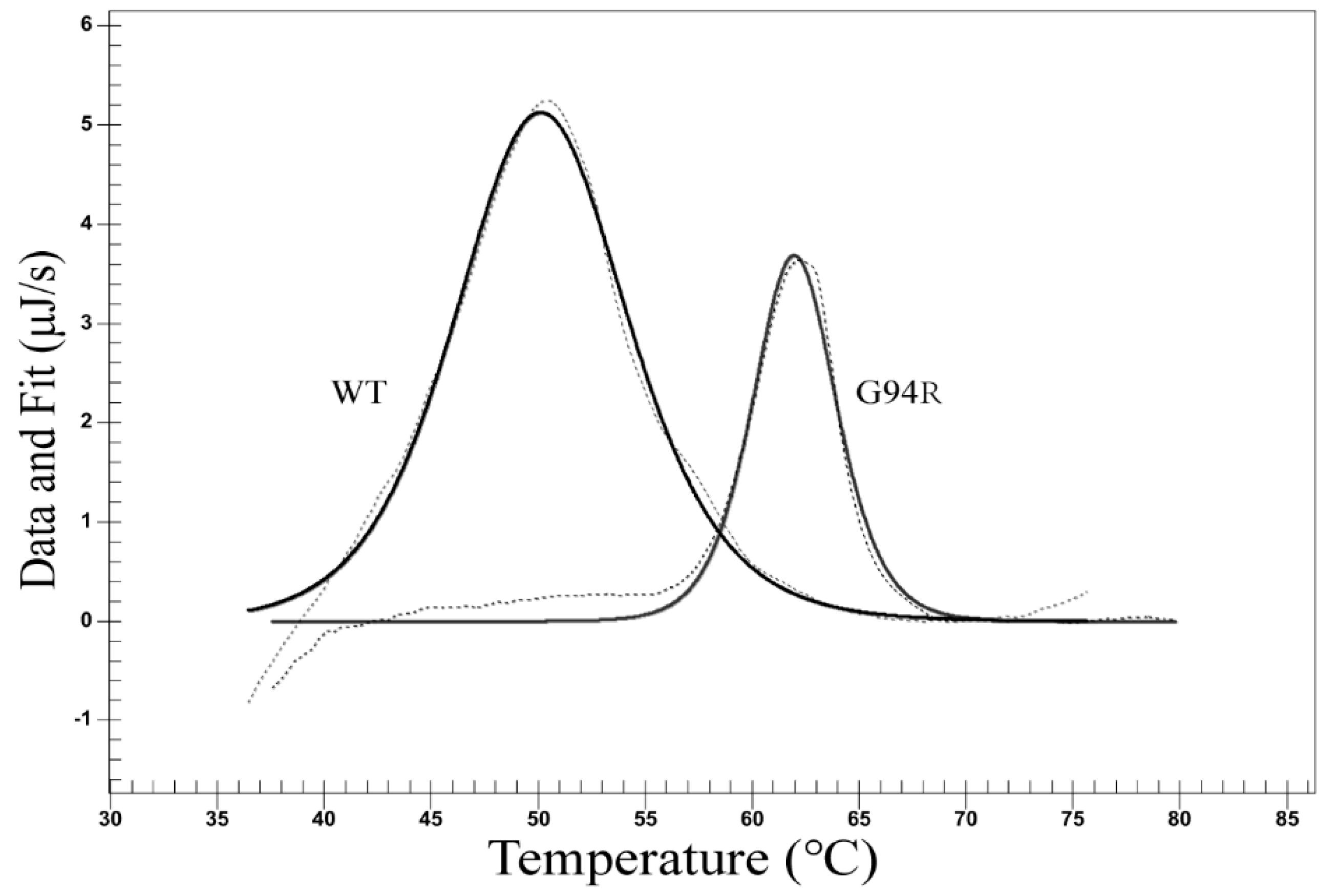 Bioengineering 09 00360 g006 550