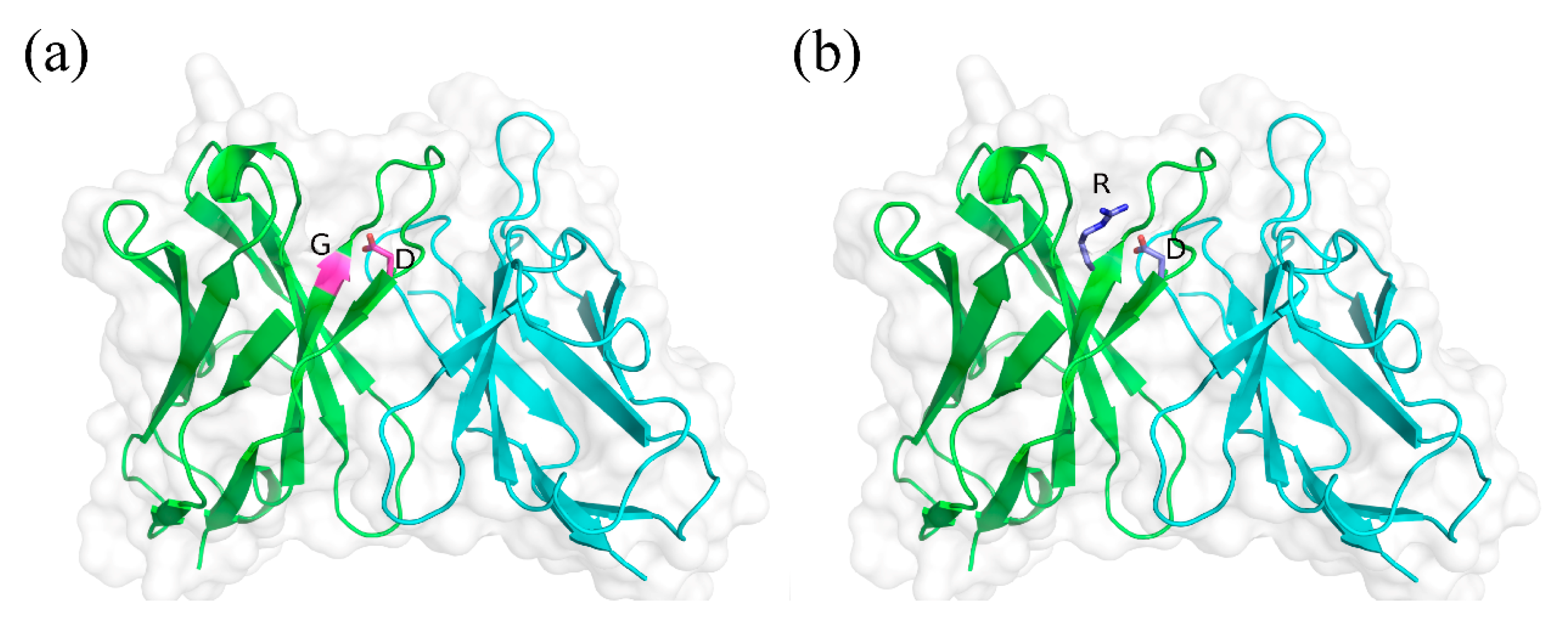 Bioengineering 09 00360 g009 550