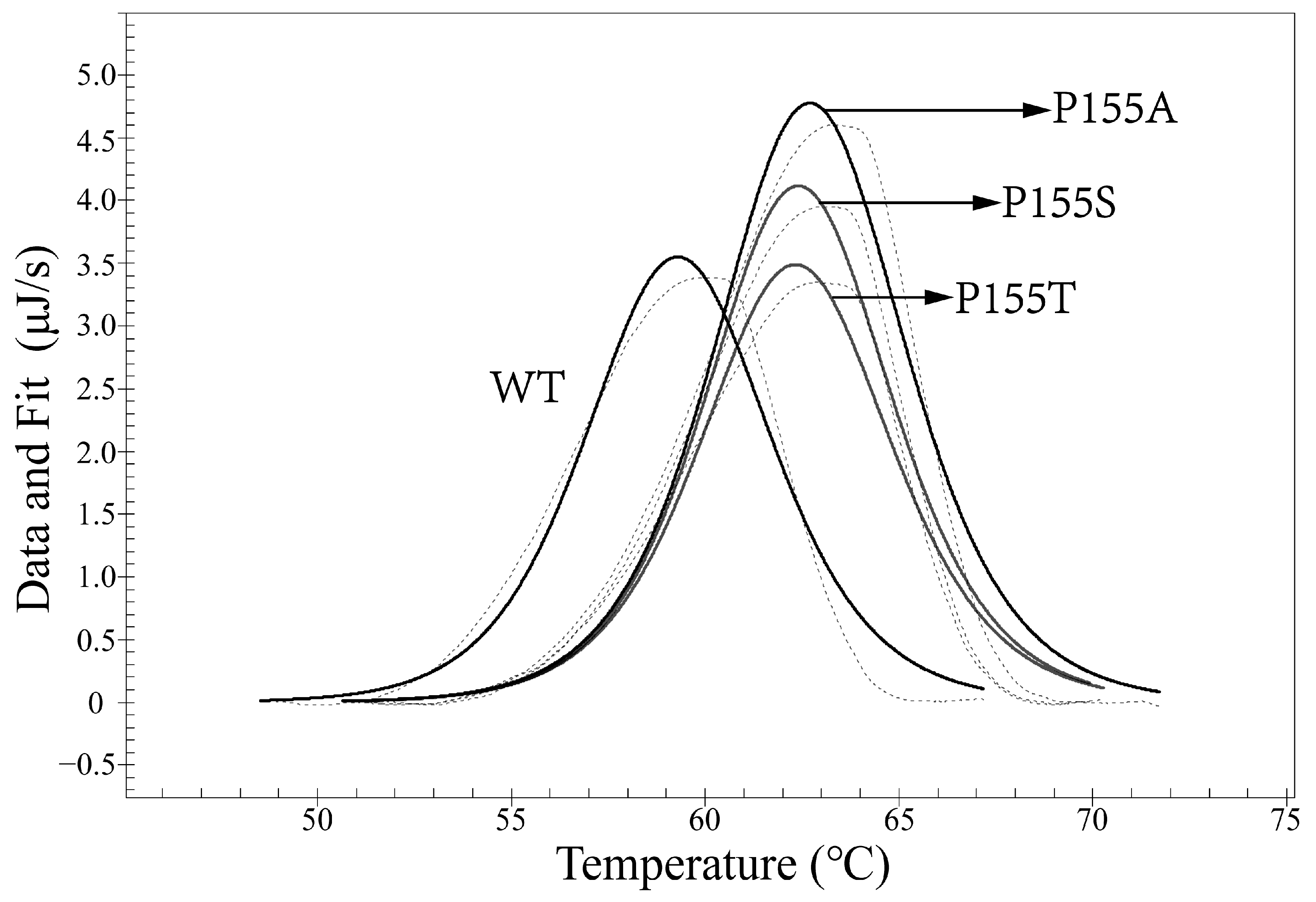Bioengineering 09 00360 g011 550
