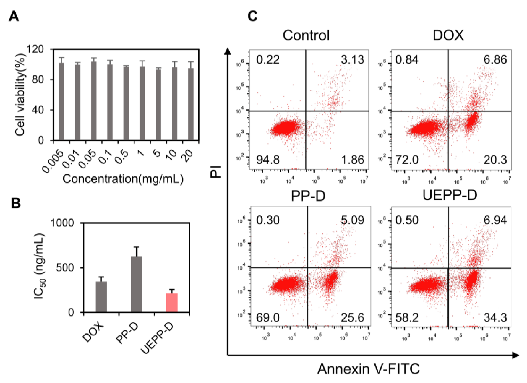 Bioengineering 09 00363 g003