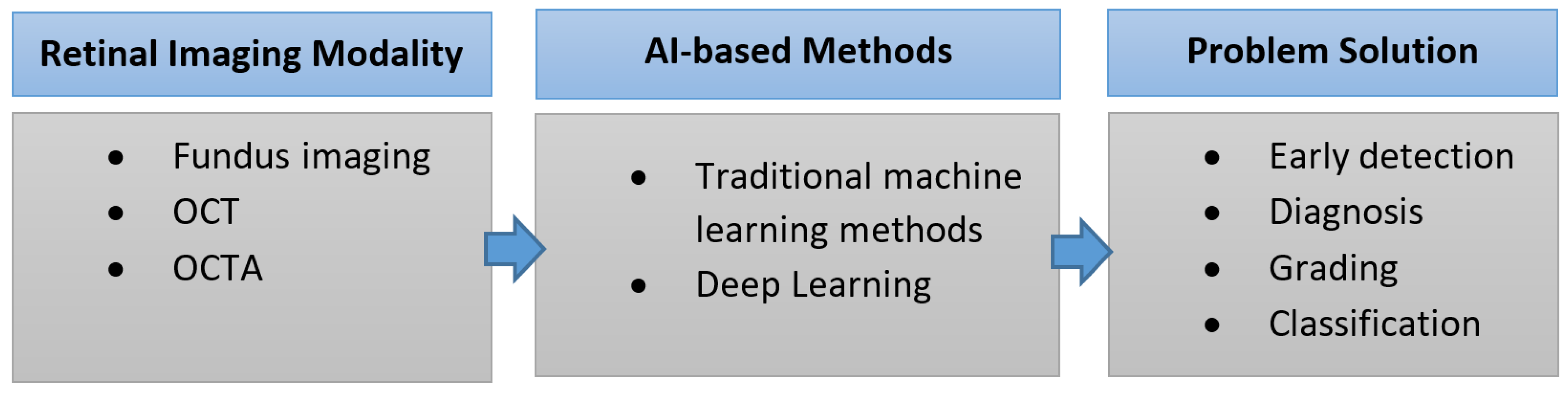 Bioengineering 09 00366 g002