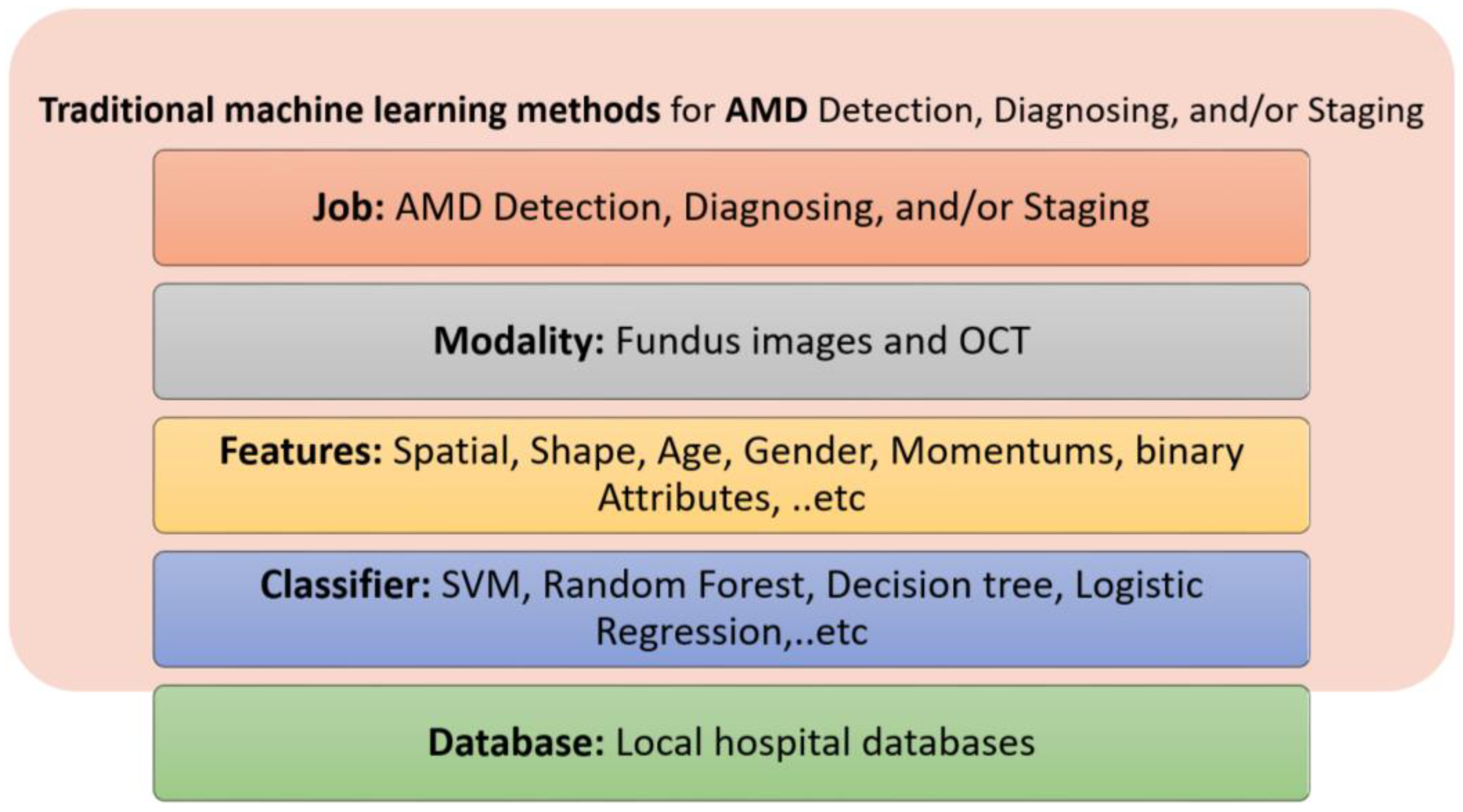 Bioengineering 09 00366 g007