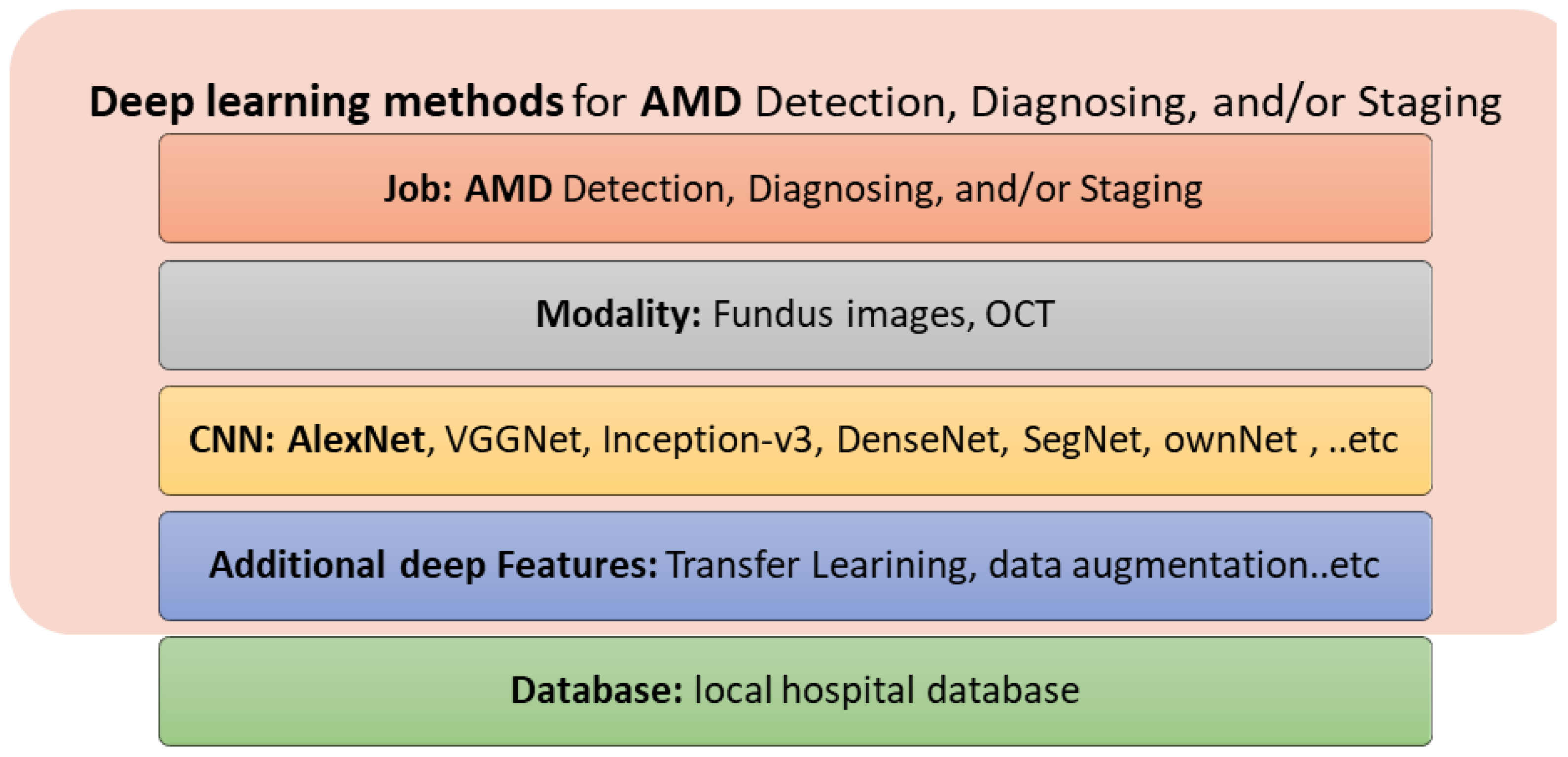 Bioengineering 09 00366 g008