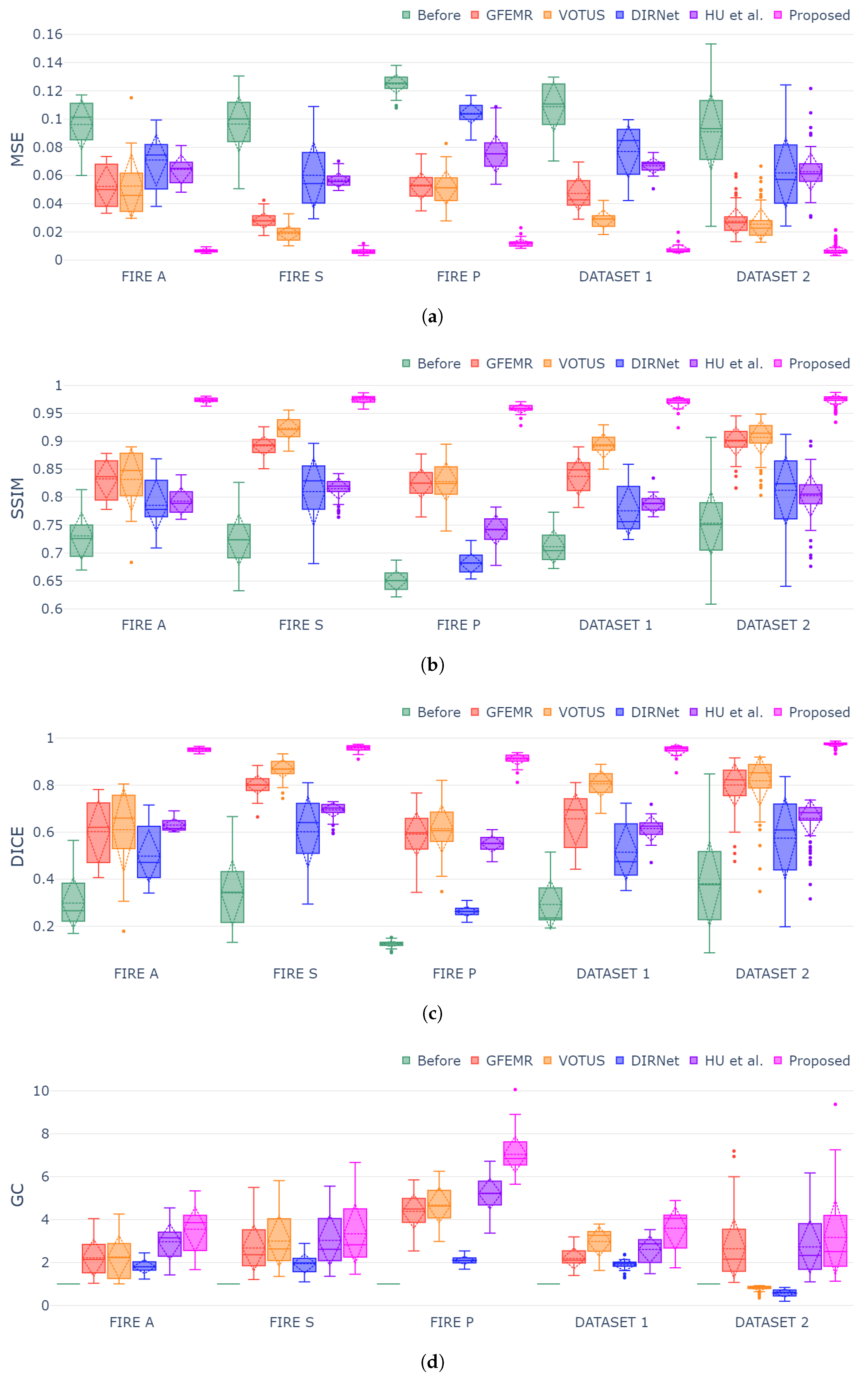 Bioengineering 09 00369 g006 550
