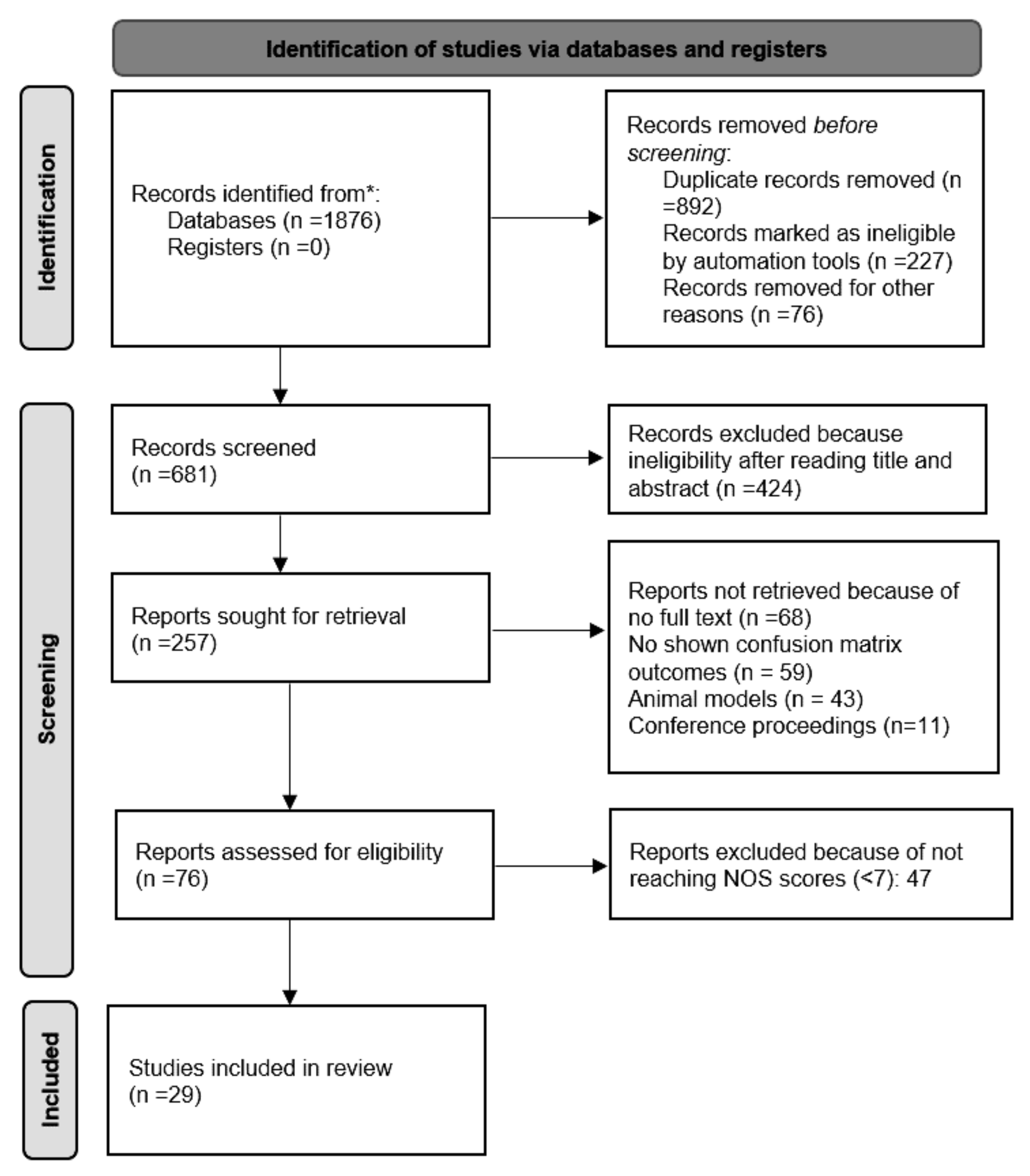 Bioengineering 09 00370 g002 Bioengineering 09 00370 g002
