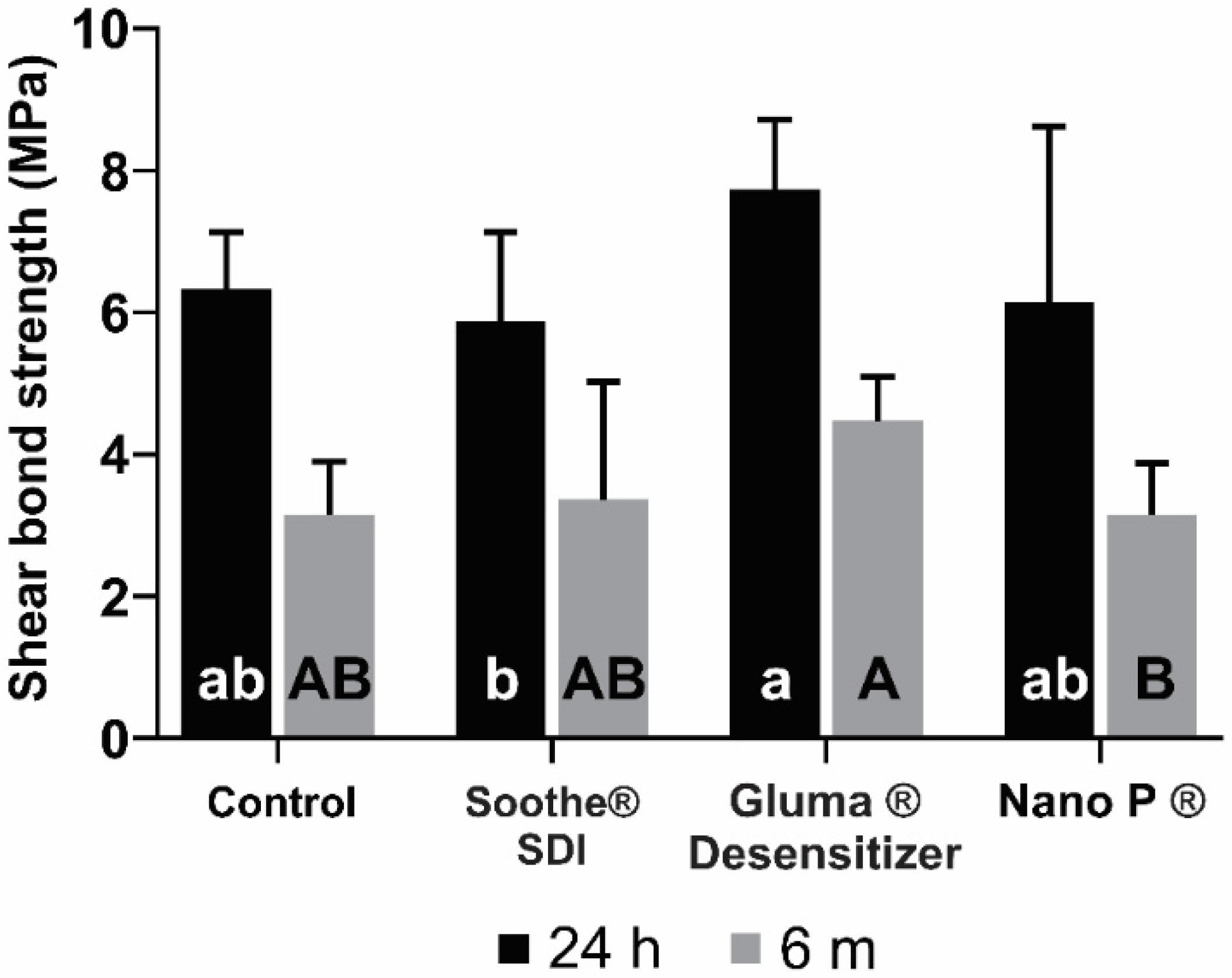 Bioengineering 09 00372 g002