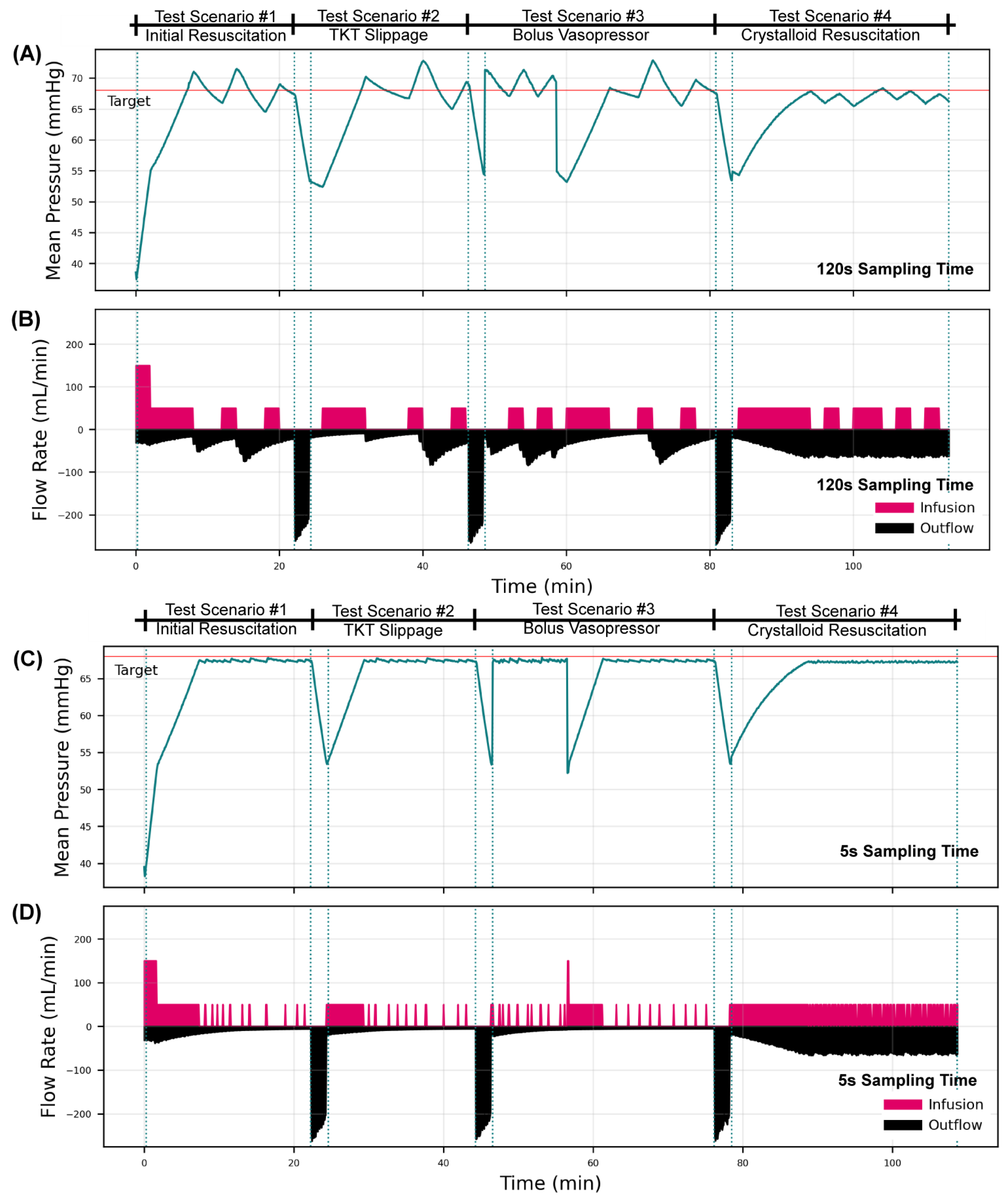 Bioengineering 09 00373 g005 550