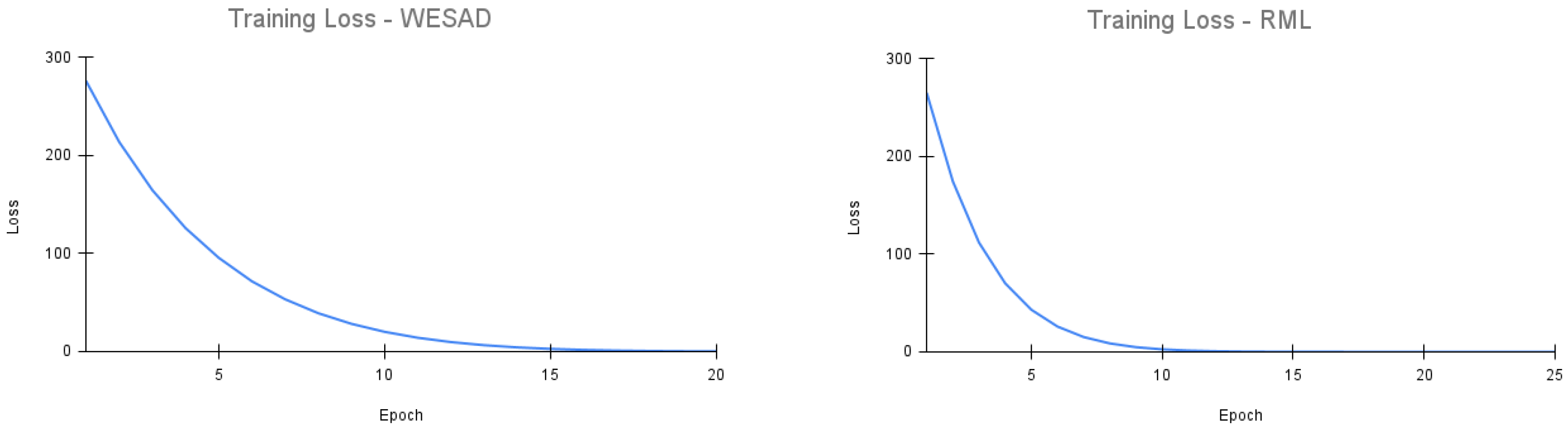Bioengineering 09 00374 g002 550