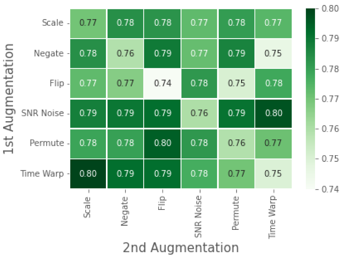 Bioengineering 09 00374 g005 550