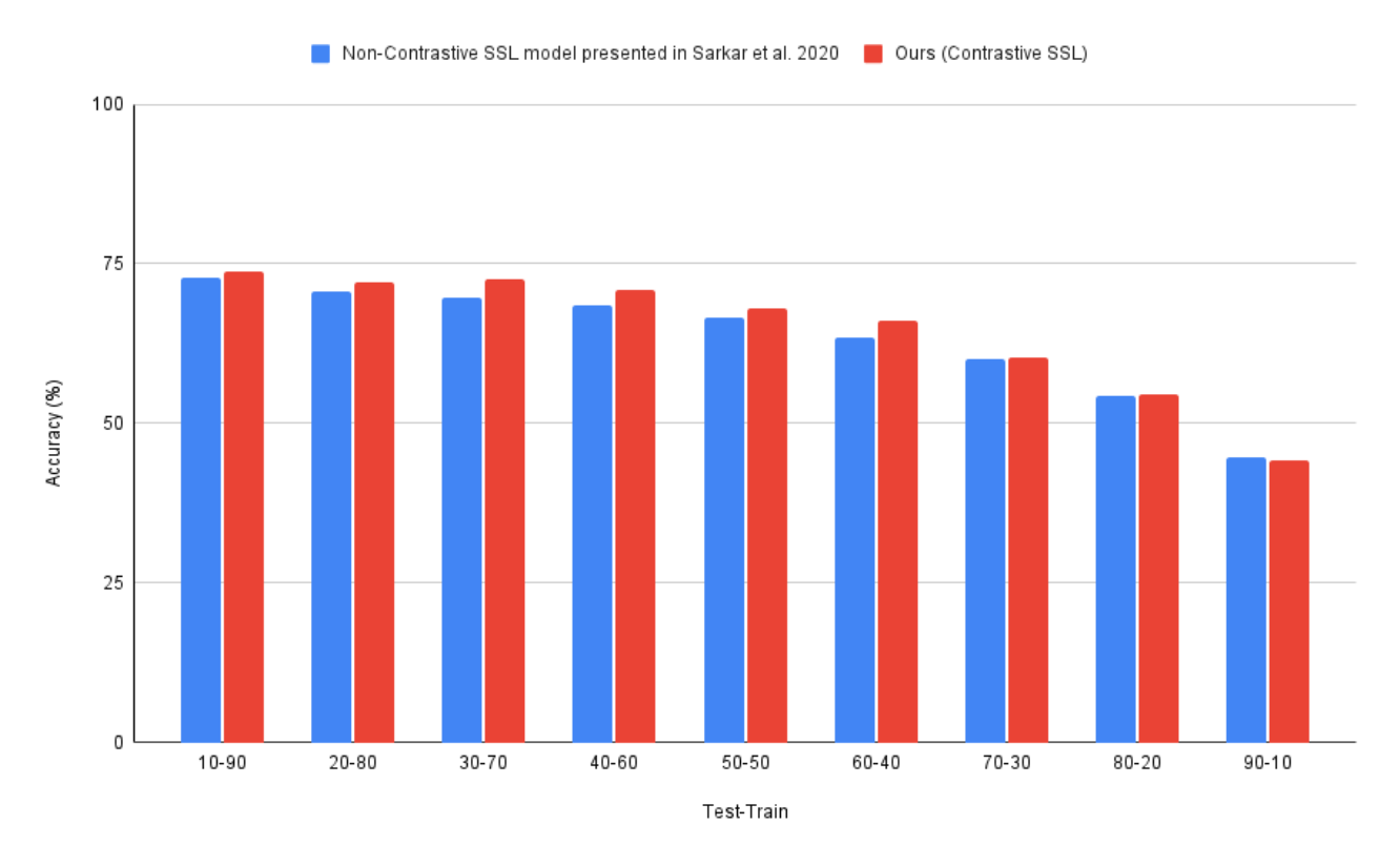 Bioengineering 09 00374 g007 550