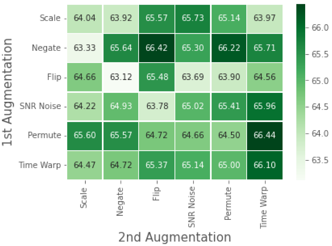 Bioengineering 09 00374 g008 550