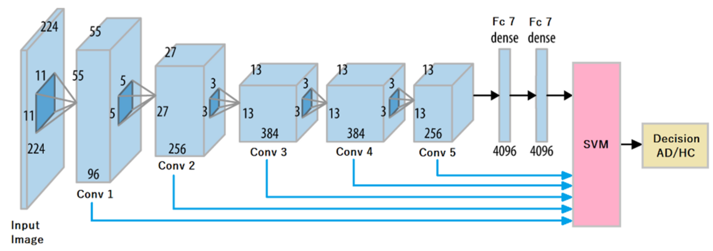 Bioengineering 09 00375 g008 550