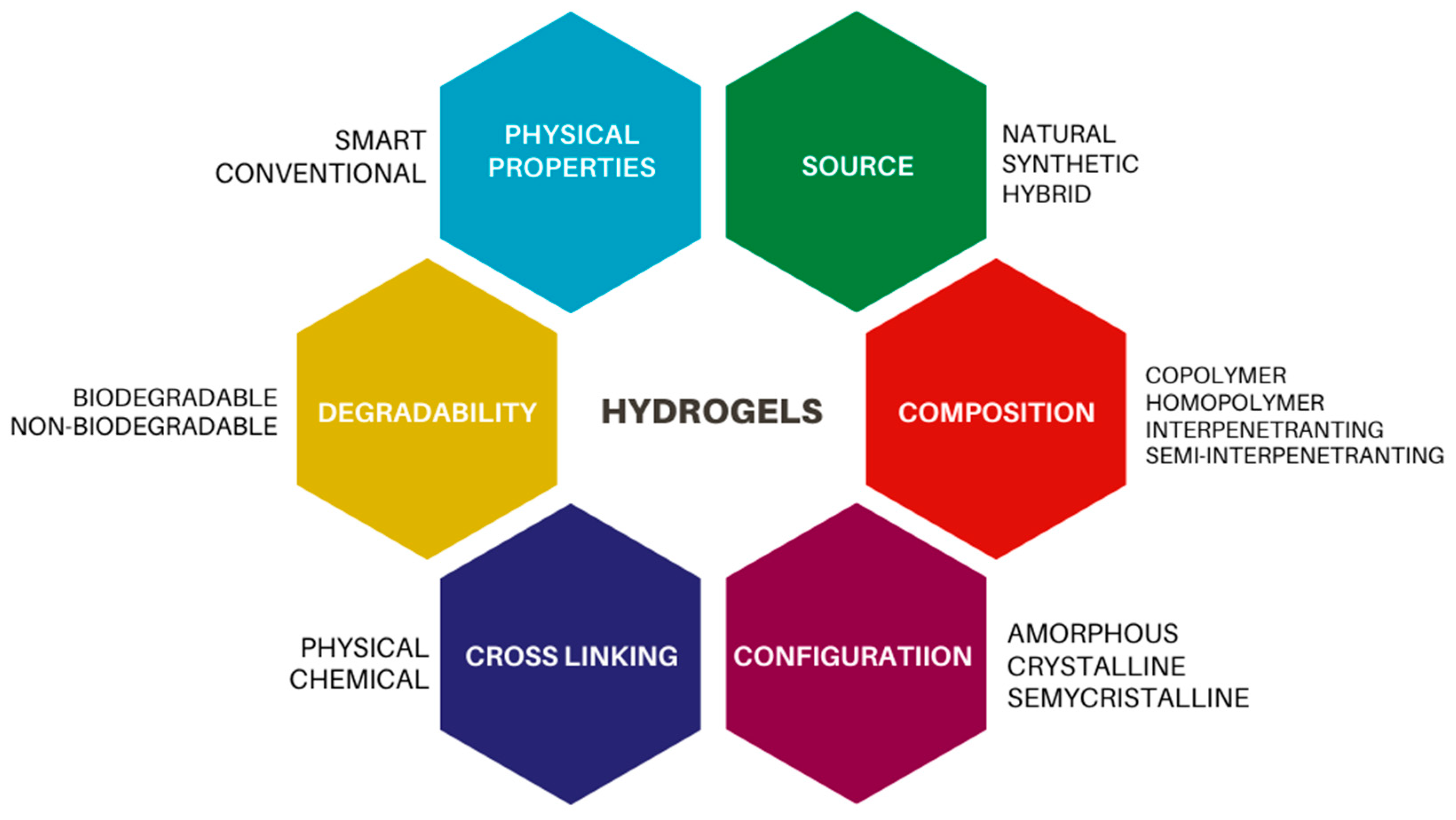 Bioengineering 09 00376 g001 Bioengineering 09 00376 g001