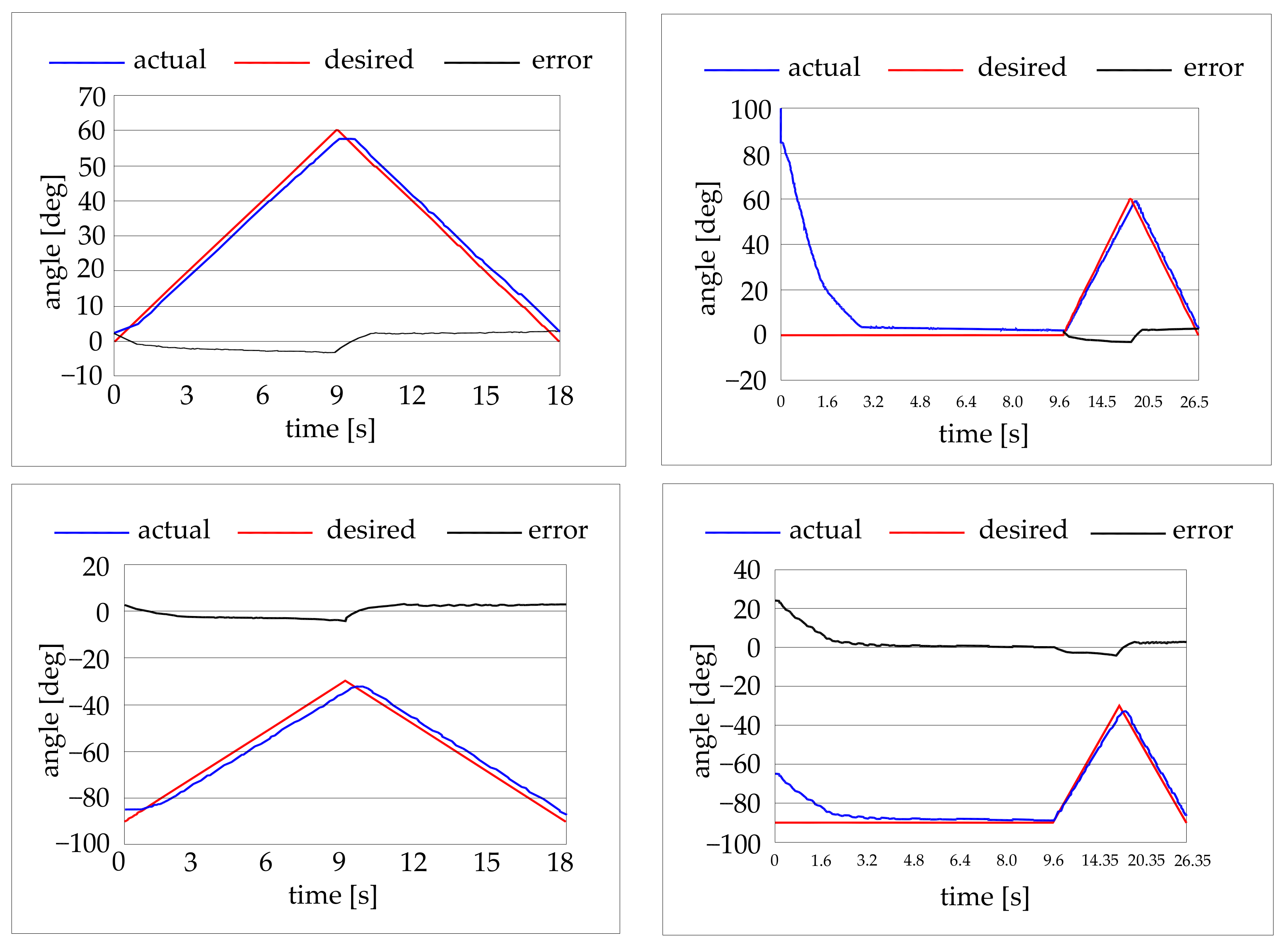 Bioengineering 09 00377 g011 550