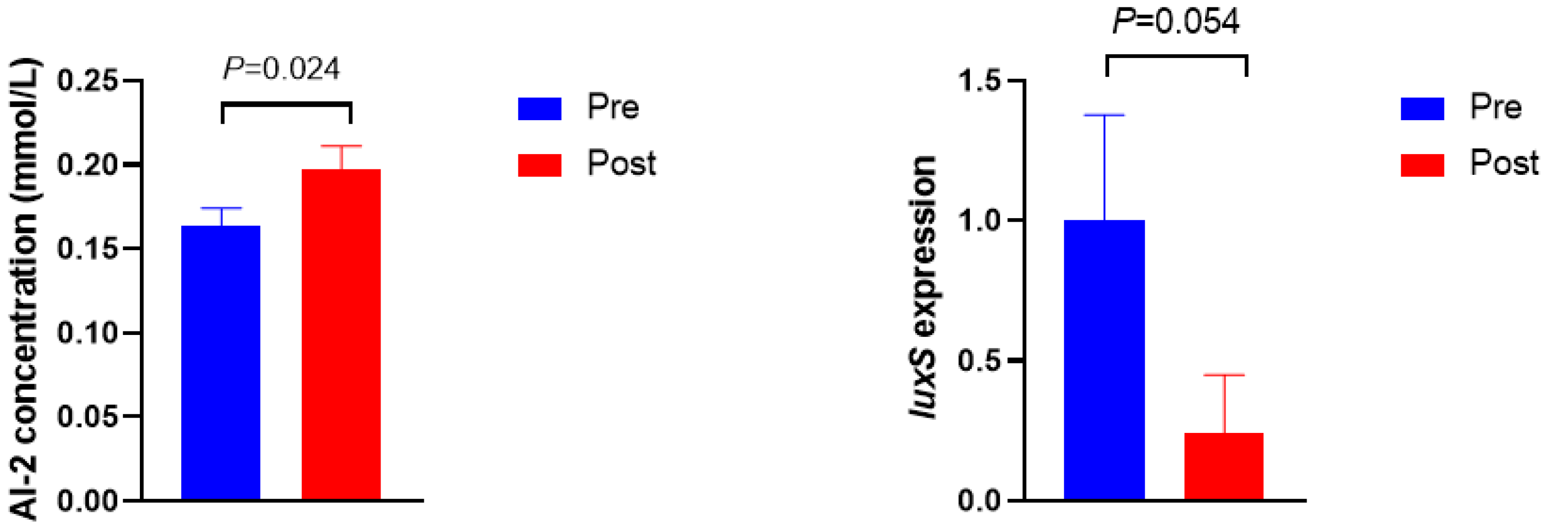 Bioengineering 09 00379 g002 Bioengineering 09 00379 g002