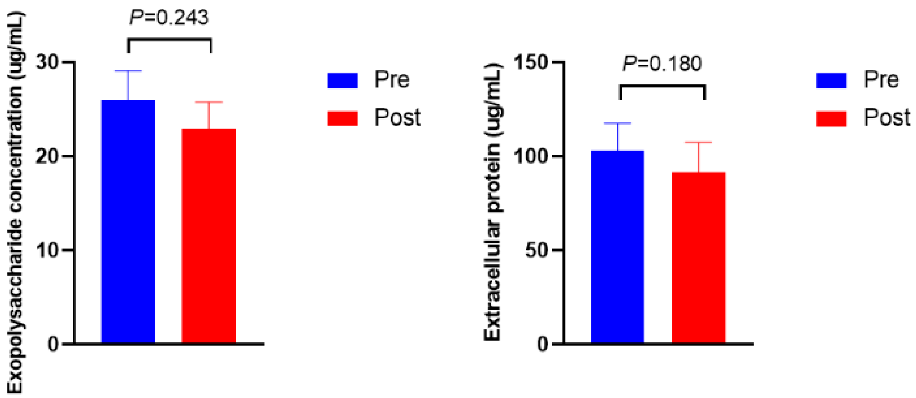 Bioengineering 09 00379 g004 Bioengineering 09 00379 g004