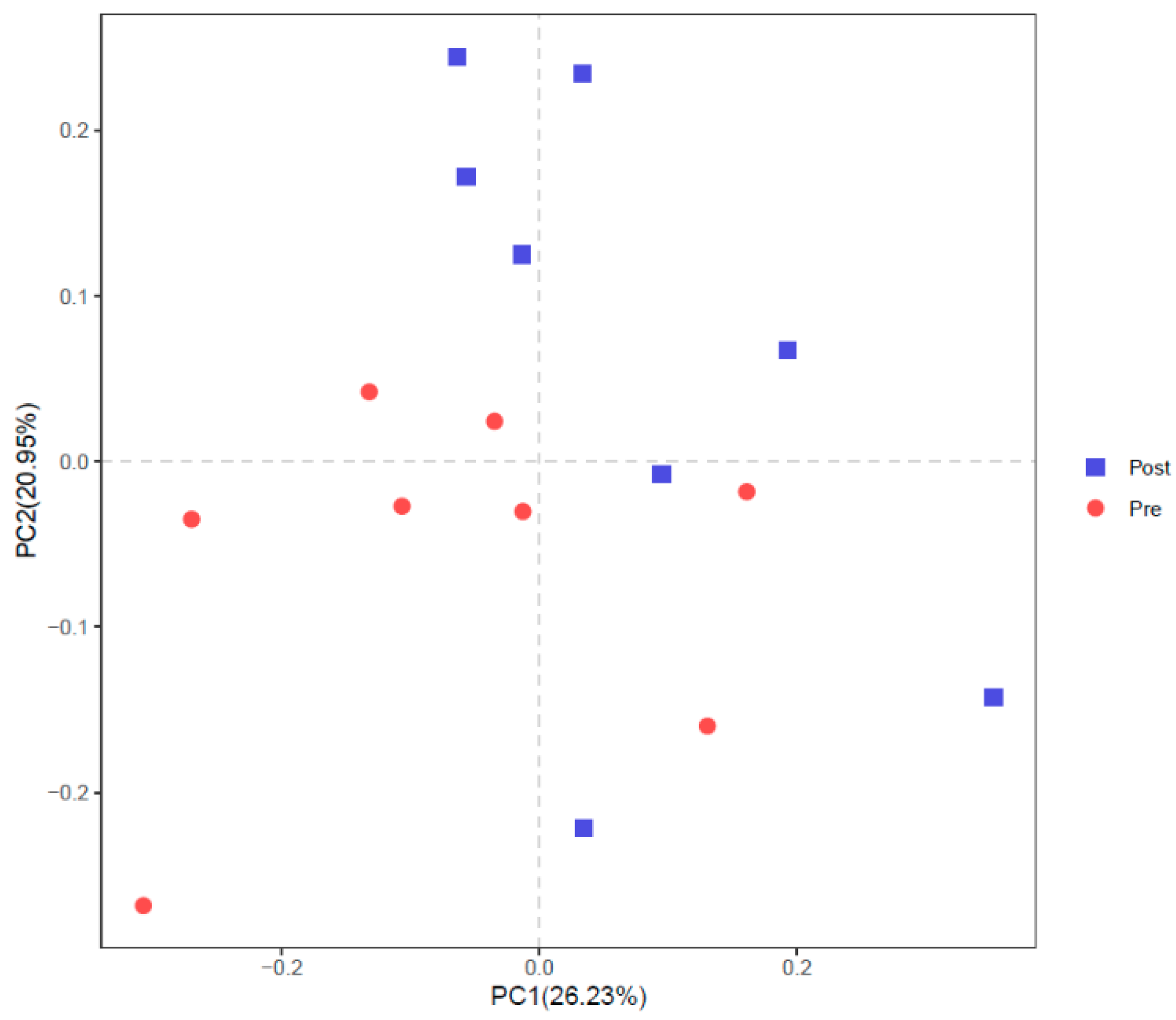 Bioengineering 09 00379 g005 Bioengineering 09 00379 g005