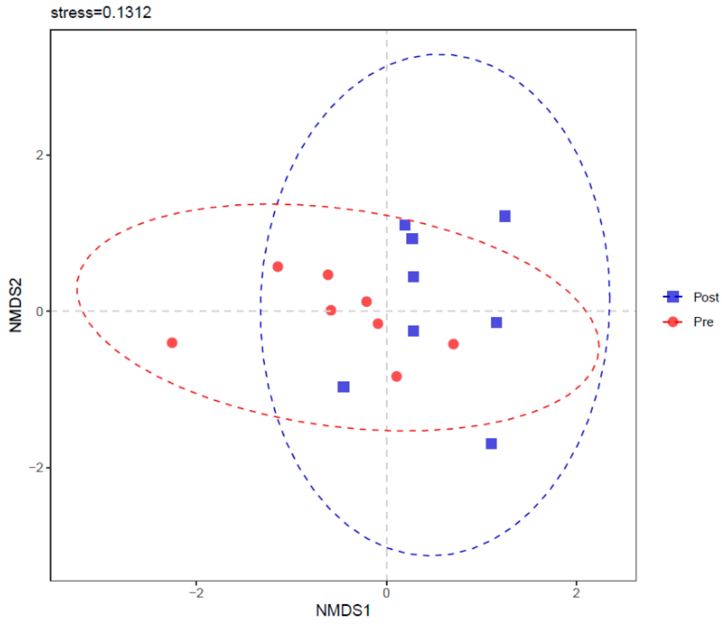 Bioengineering 09 00379 g006 Bioengineering 09 00379 g006