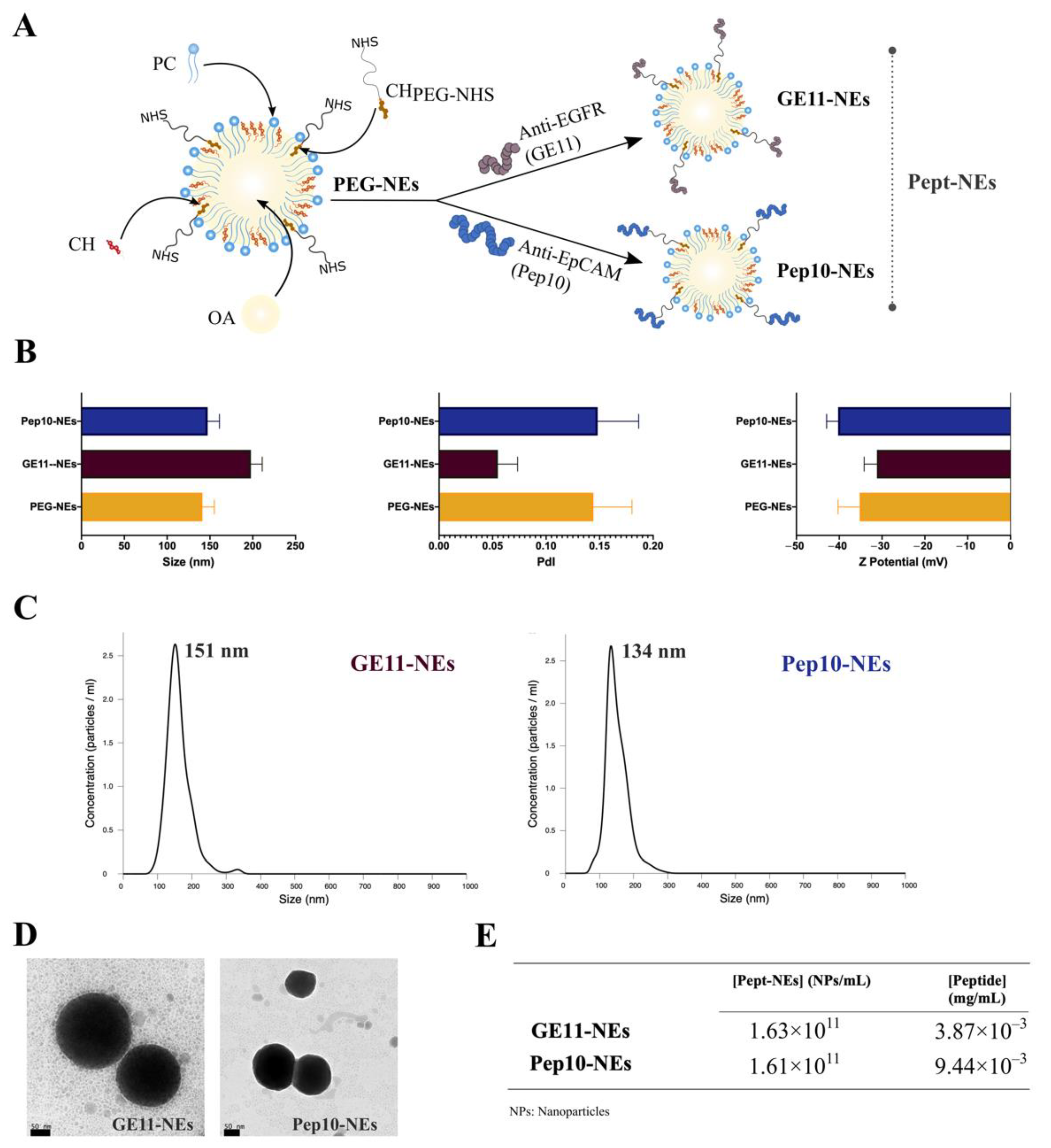 Bioengineering 09 00380 g003
