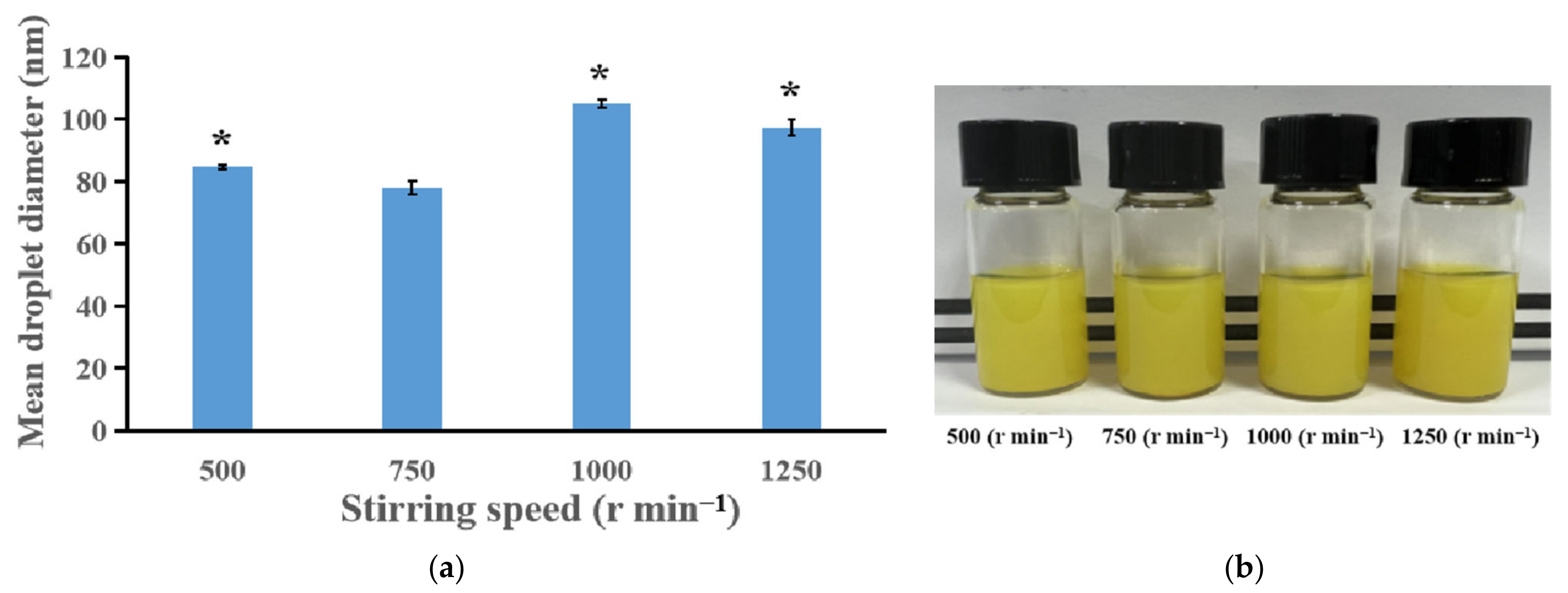 Bioengineering 09 00382 g003