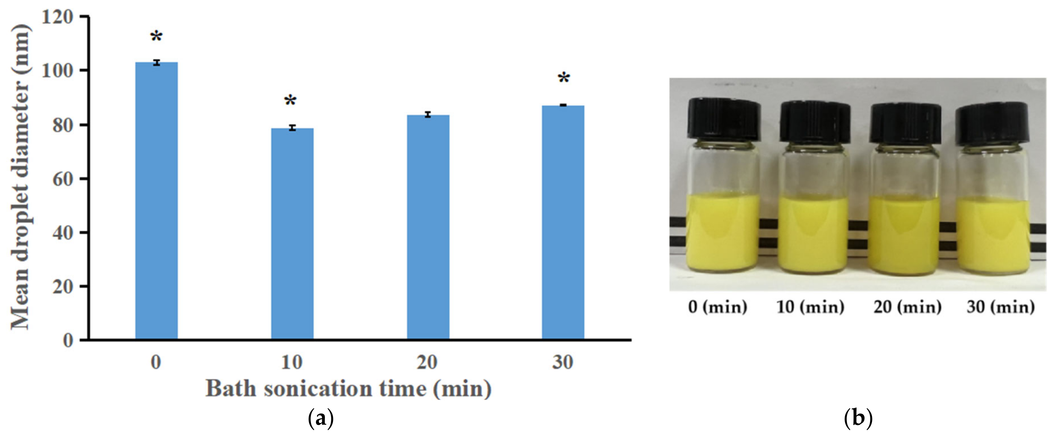 Bioengineering 09 00382 g005
