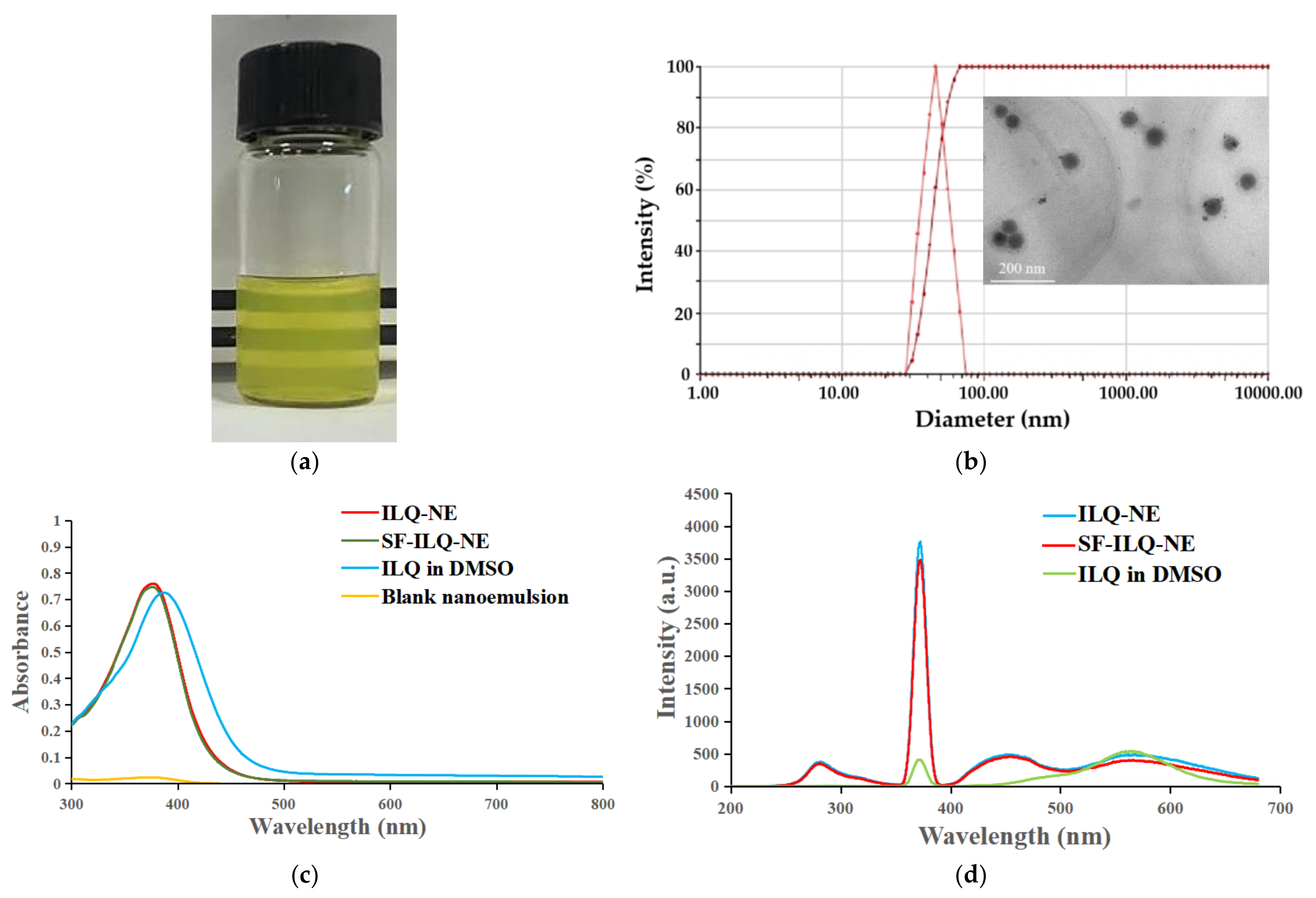 Bioengineering 09 00382 g007