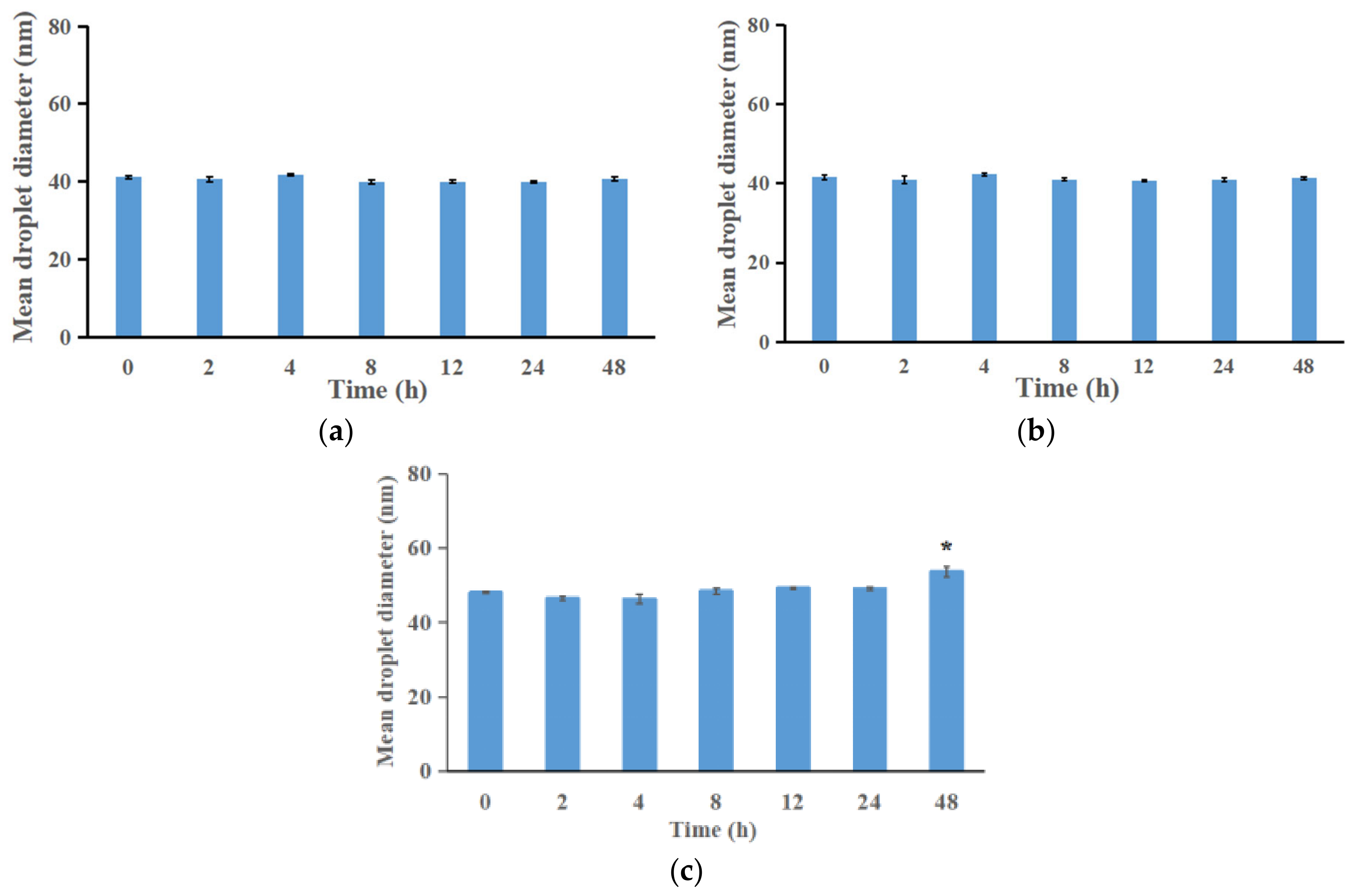 Bioengineering 09 00382 g008