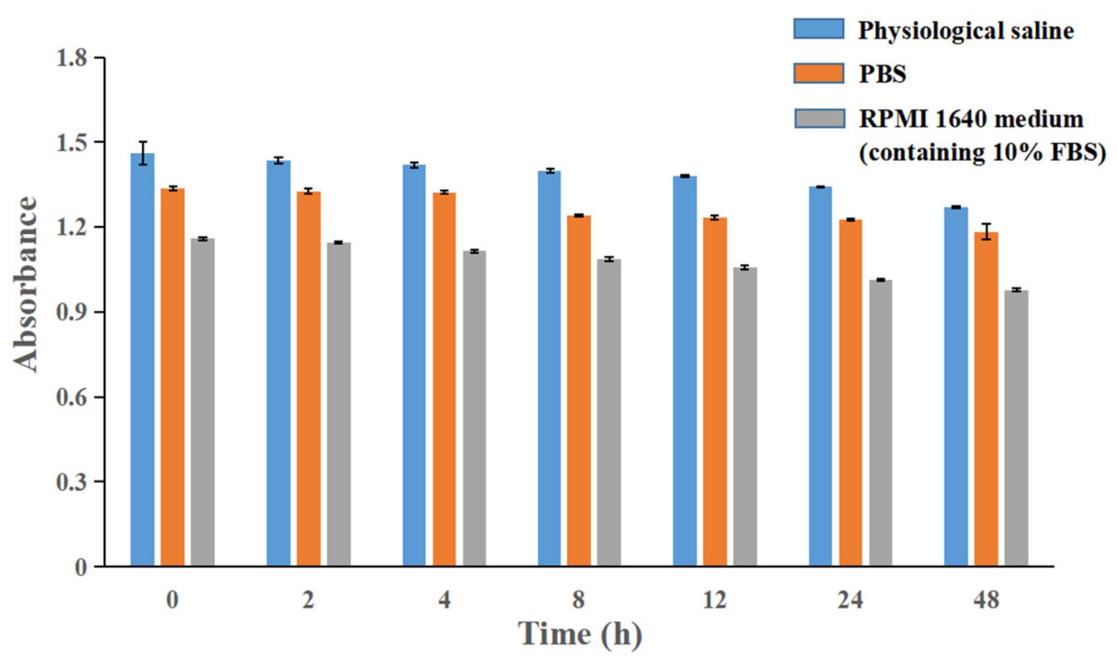 Bioengineering 09 00382 g009