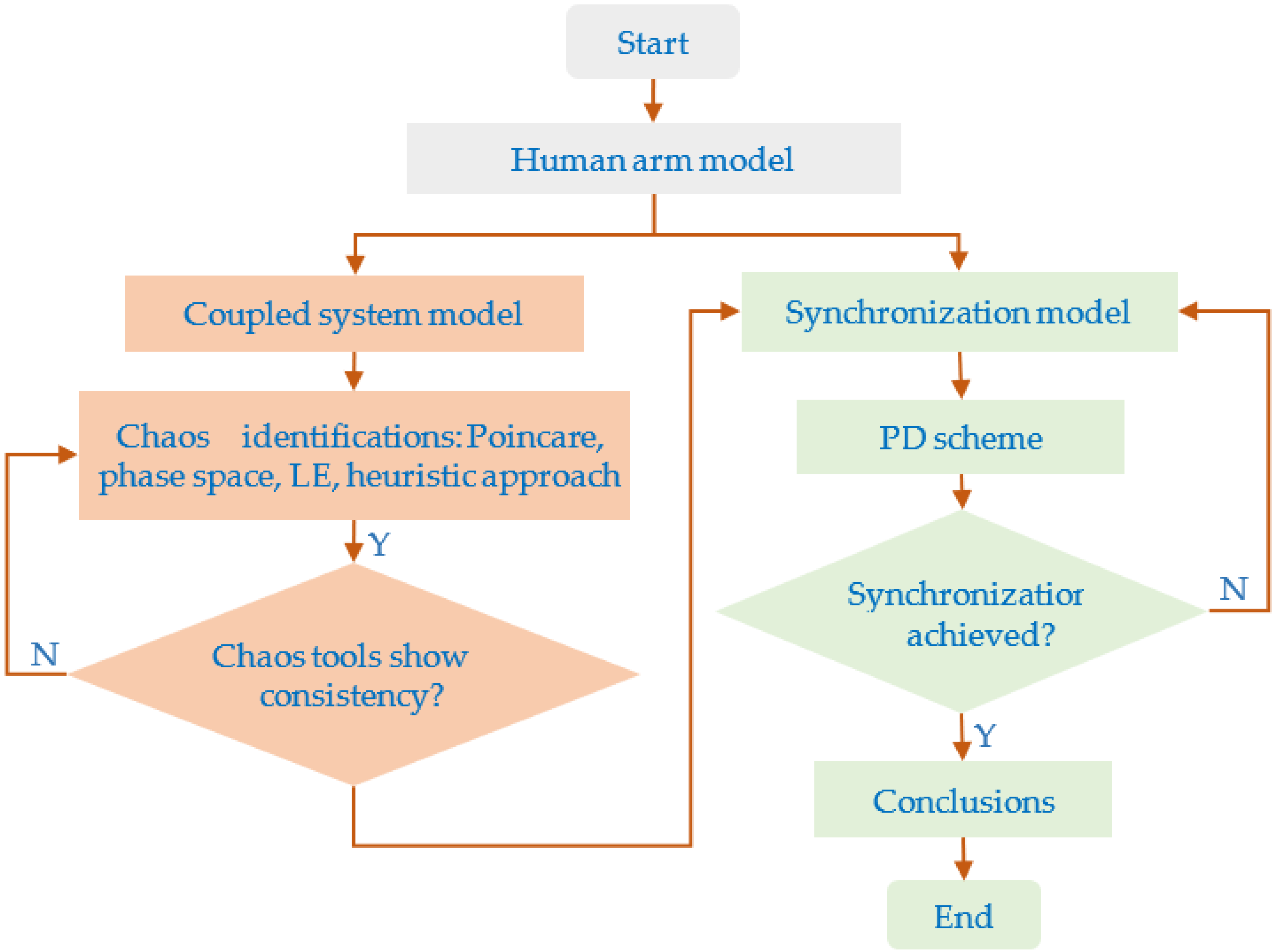 Bioengineering 09 00385 g001 Bioengineering 09 00385 g001