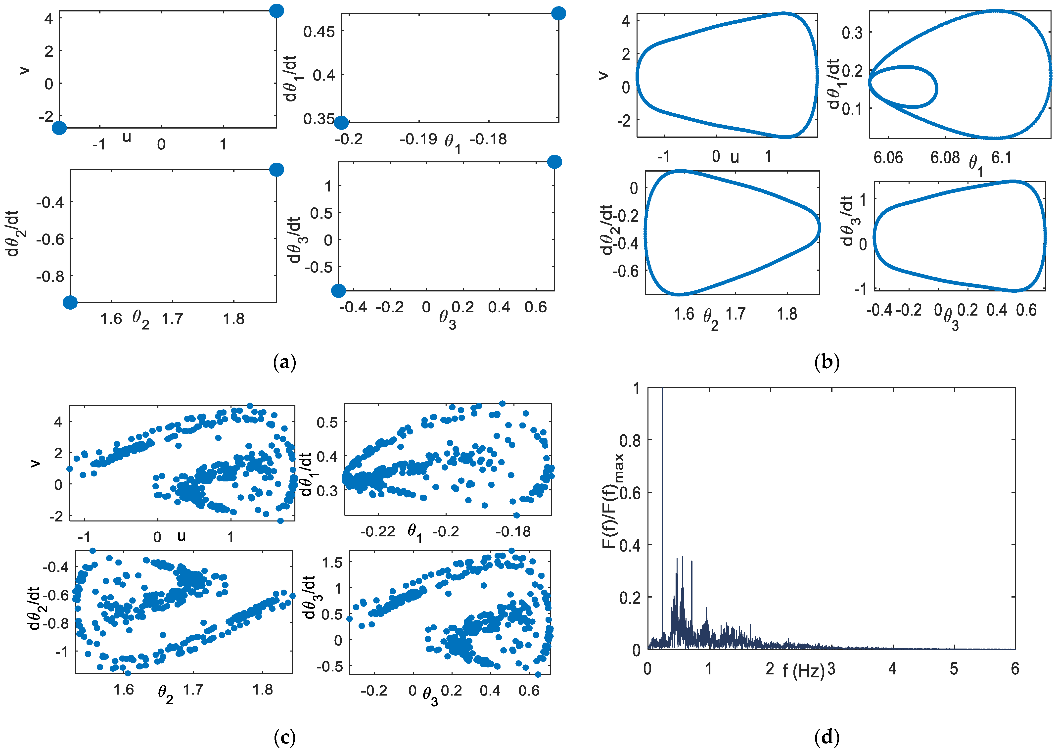 Bioengineering 09 00385 g005 Bioengineering 09 00385 g005