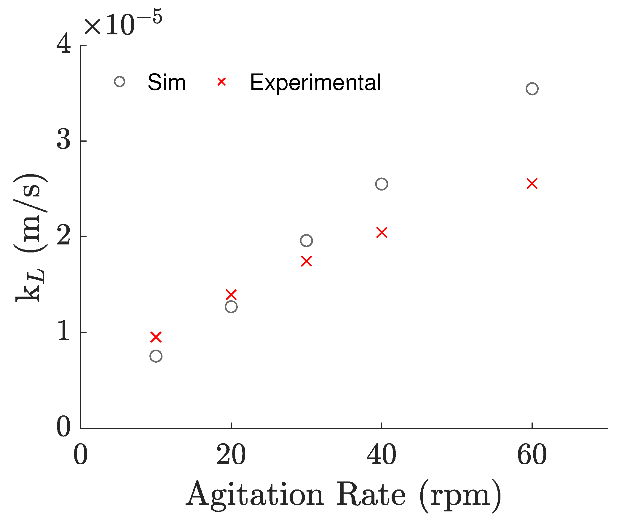 Bioengineering 09 00386 g007