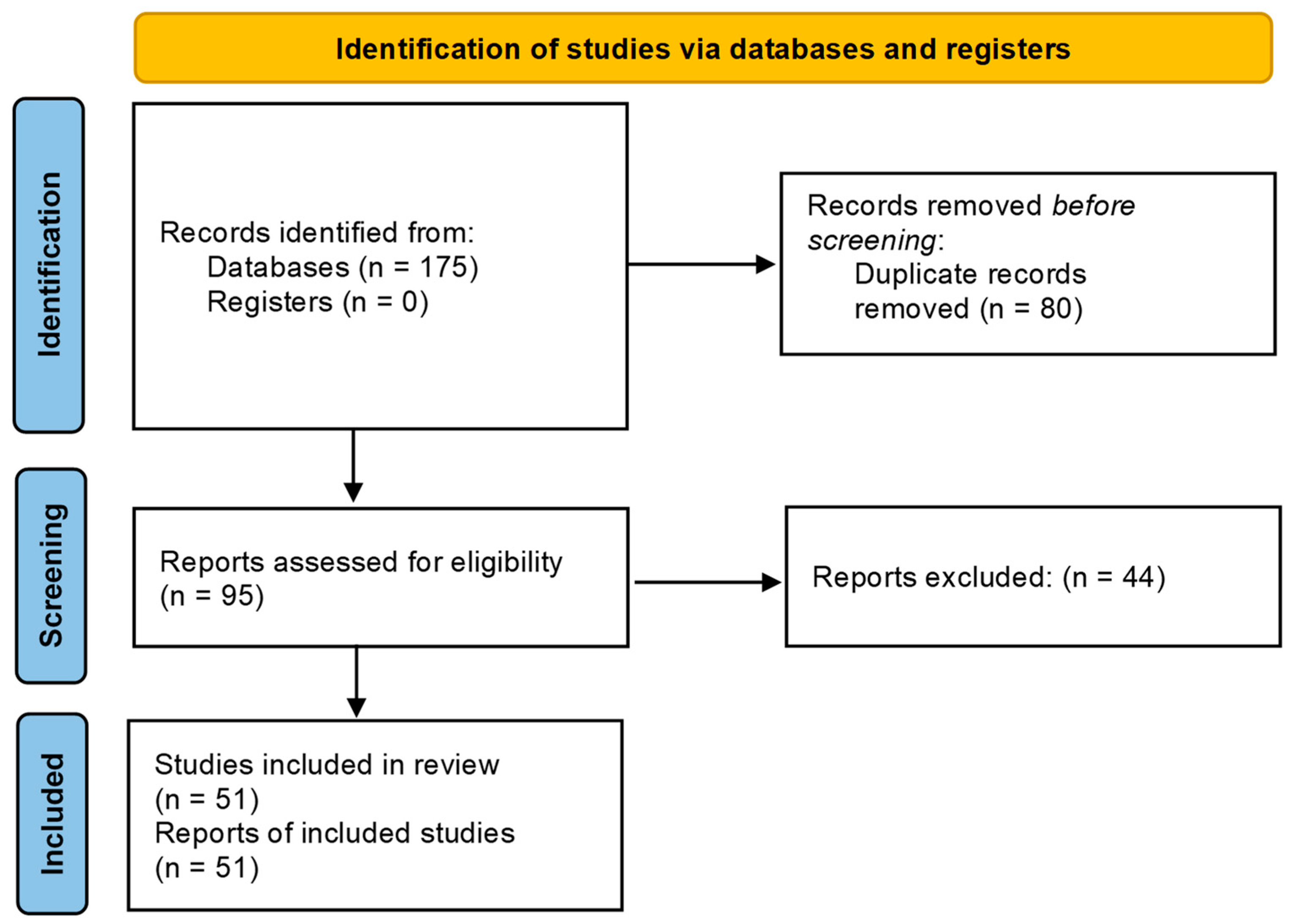 Bioengineering 09 00388 g001