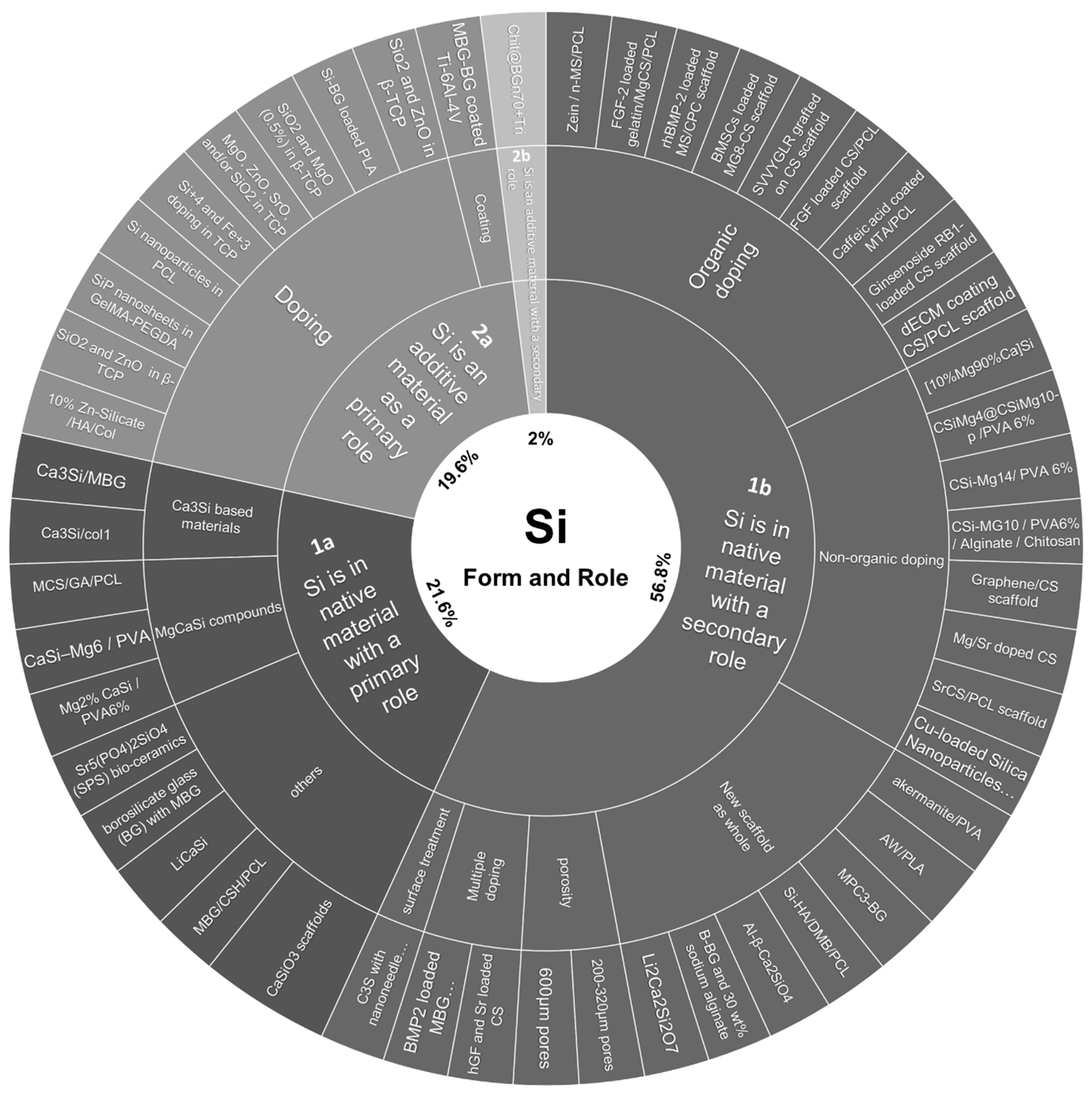 Bioengineering 09 00388 g004