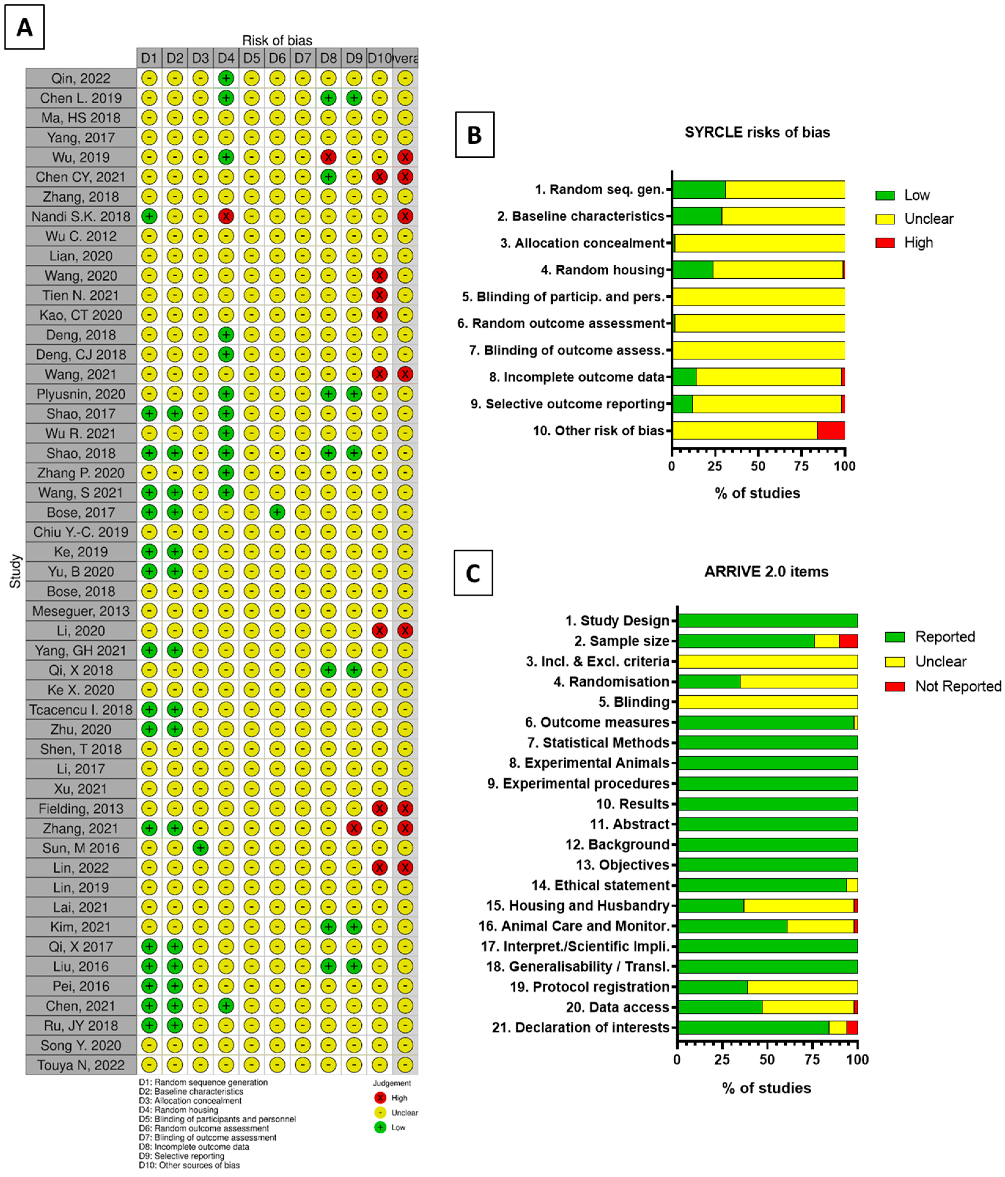 Bioengineering 09 00388 g005