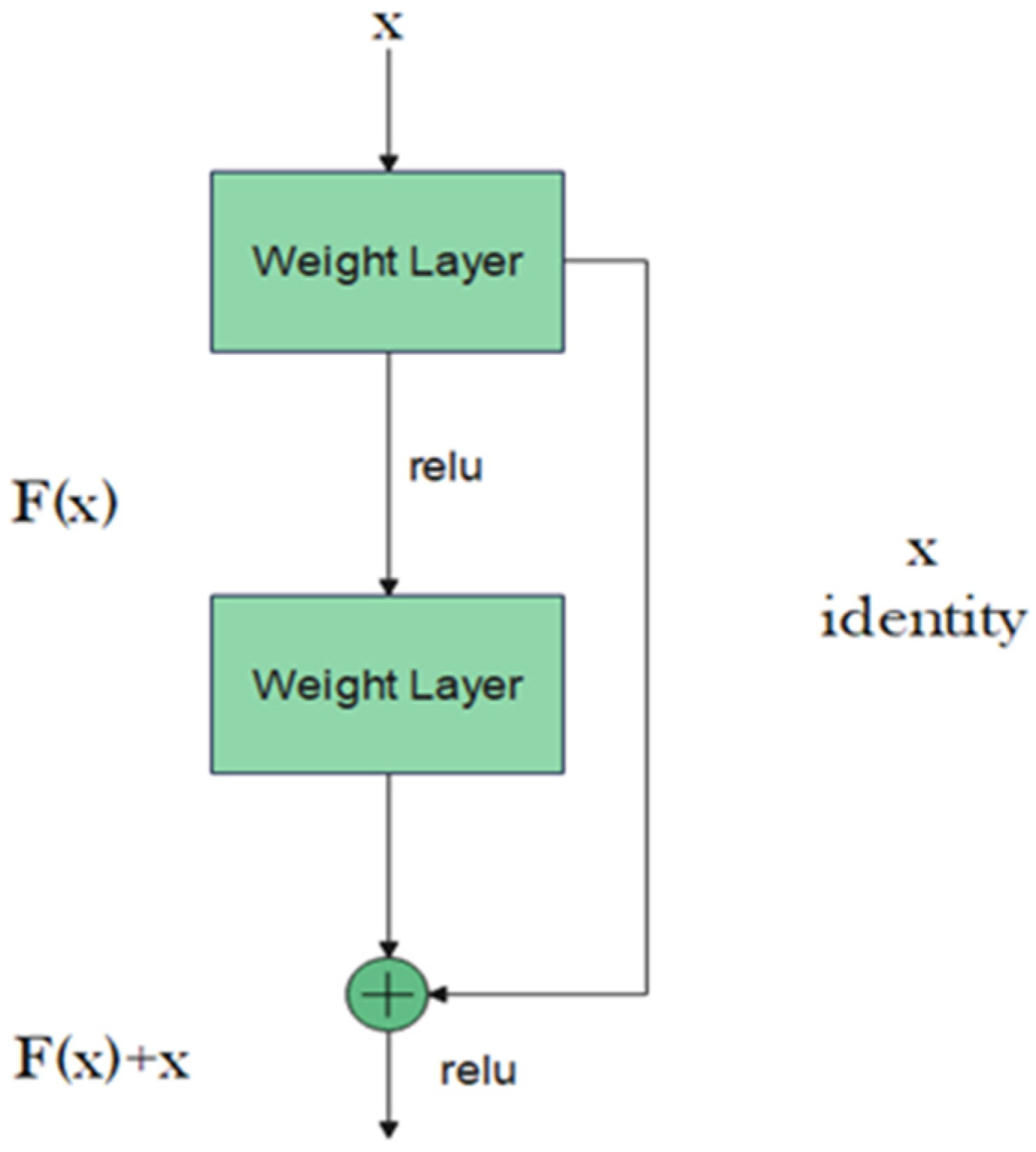 Bioengineering 09 00391 g002 550