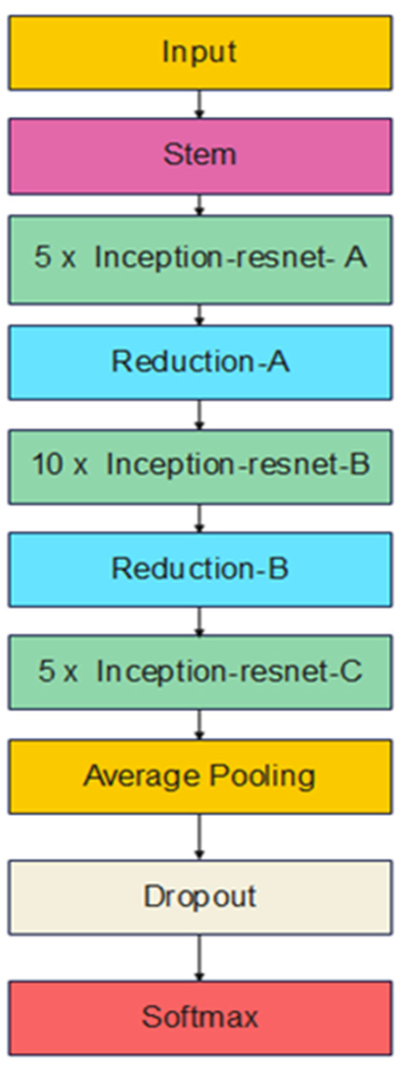 Bioengineering 09 00391 g005 550