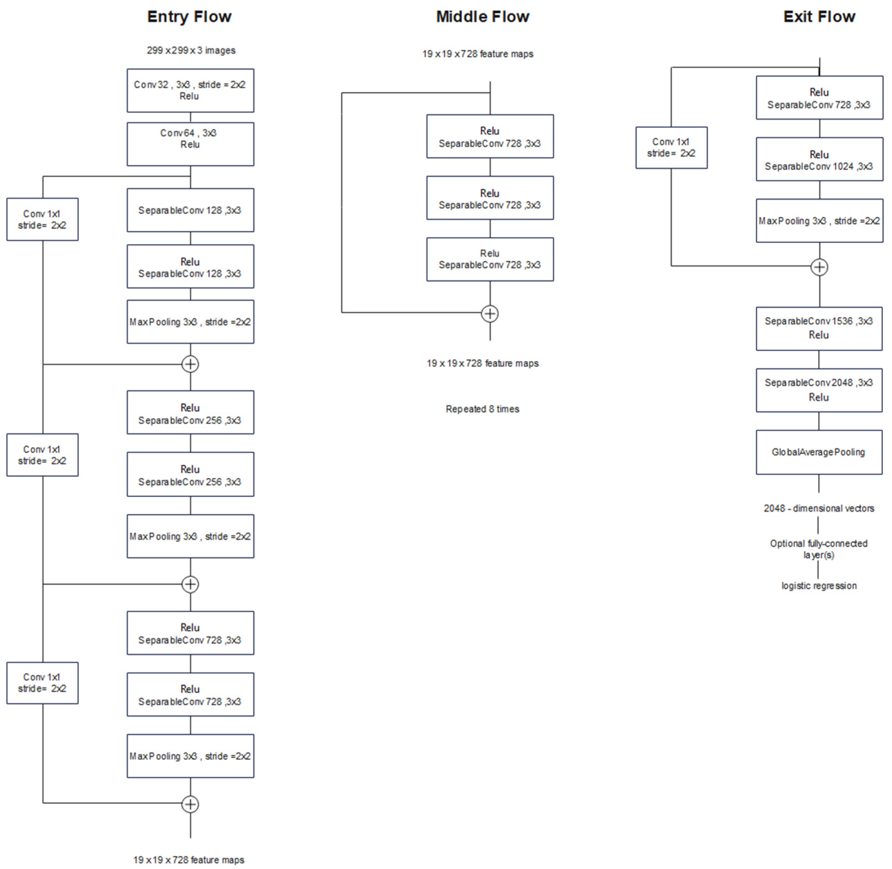 Bioengineering 09 00391 g008 550