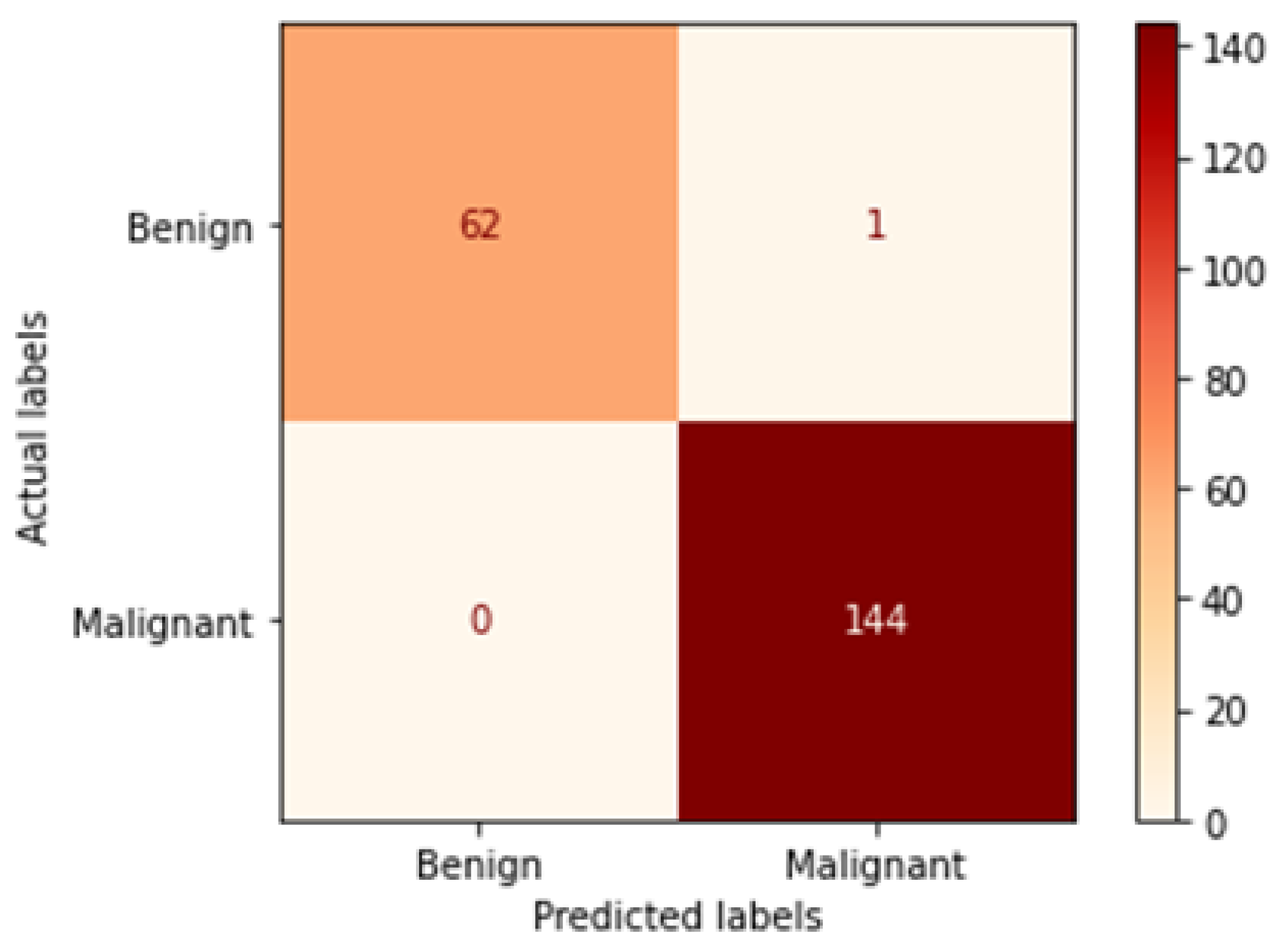 Bioengineering 09 00391 g016 550