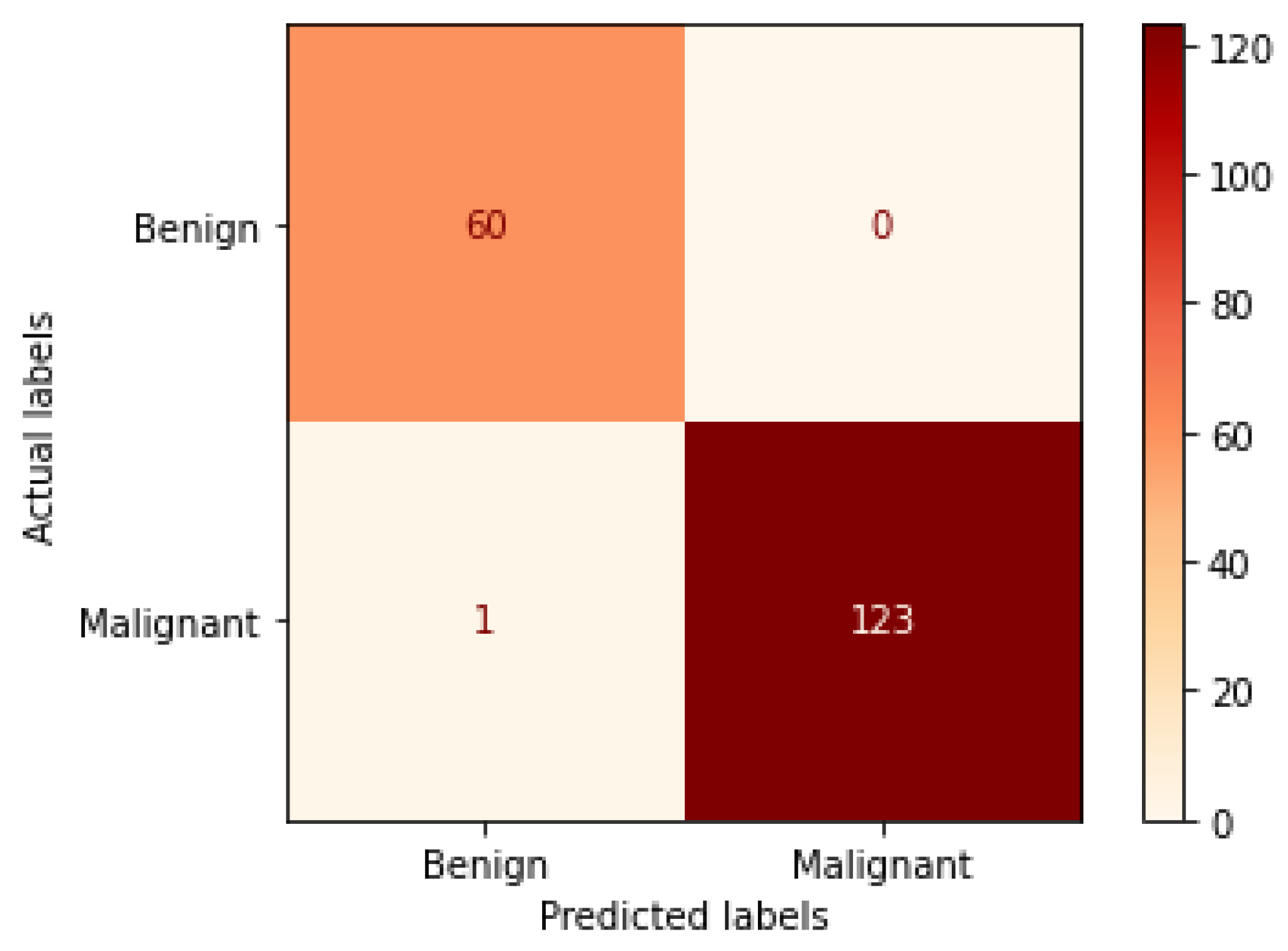 Bioengineering 09 00391 g020 550